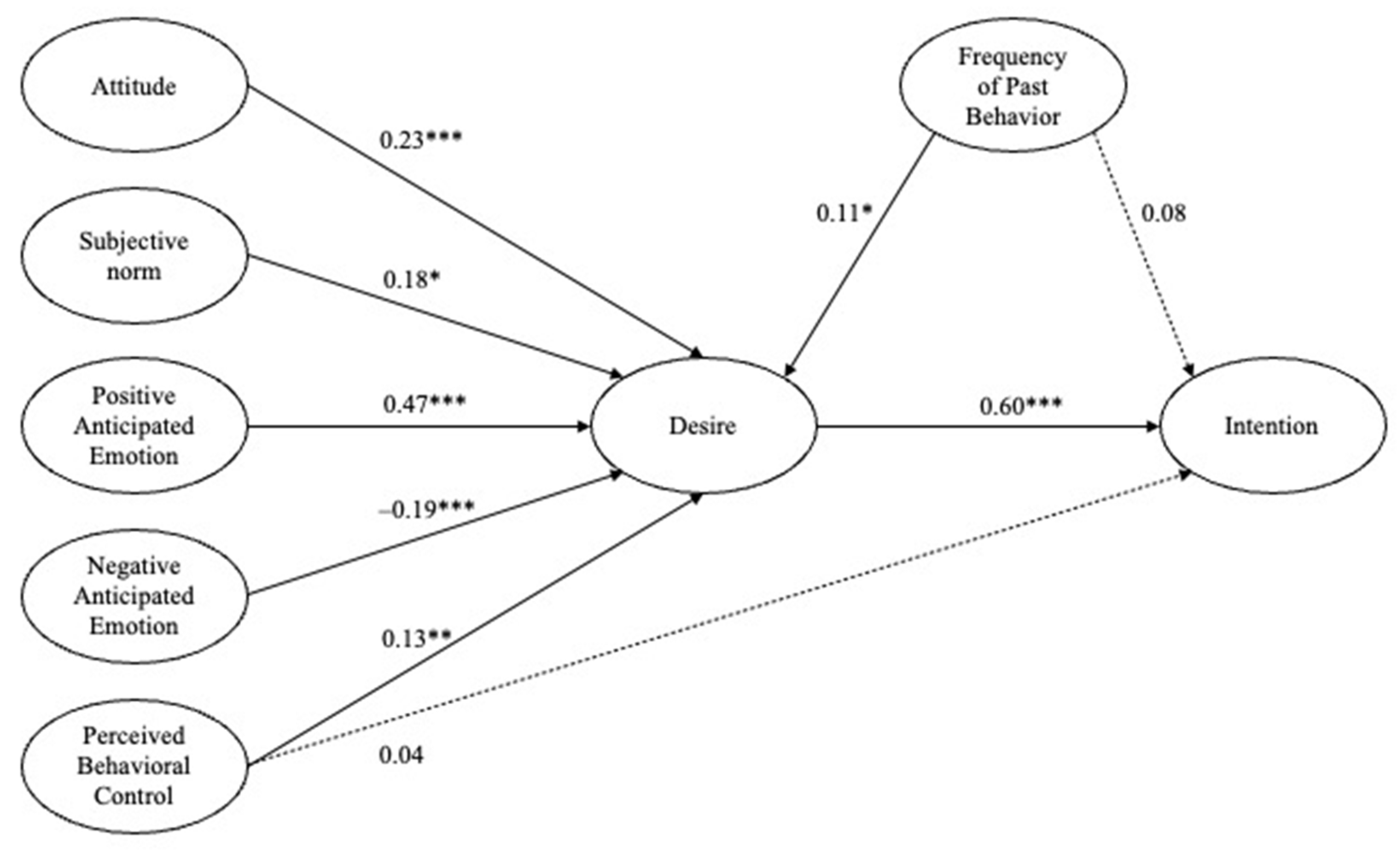Ijerph 20 02371 g002