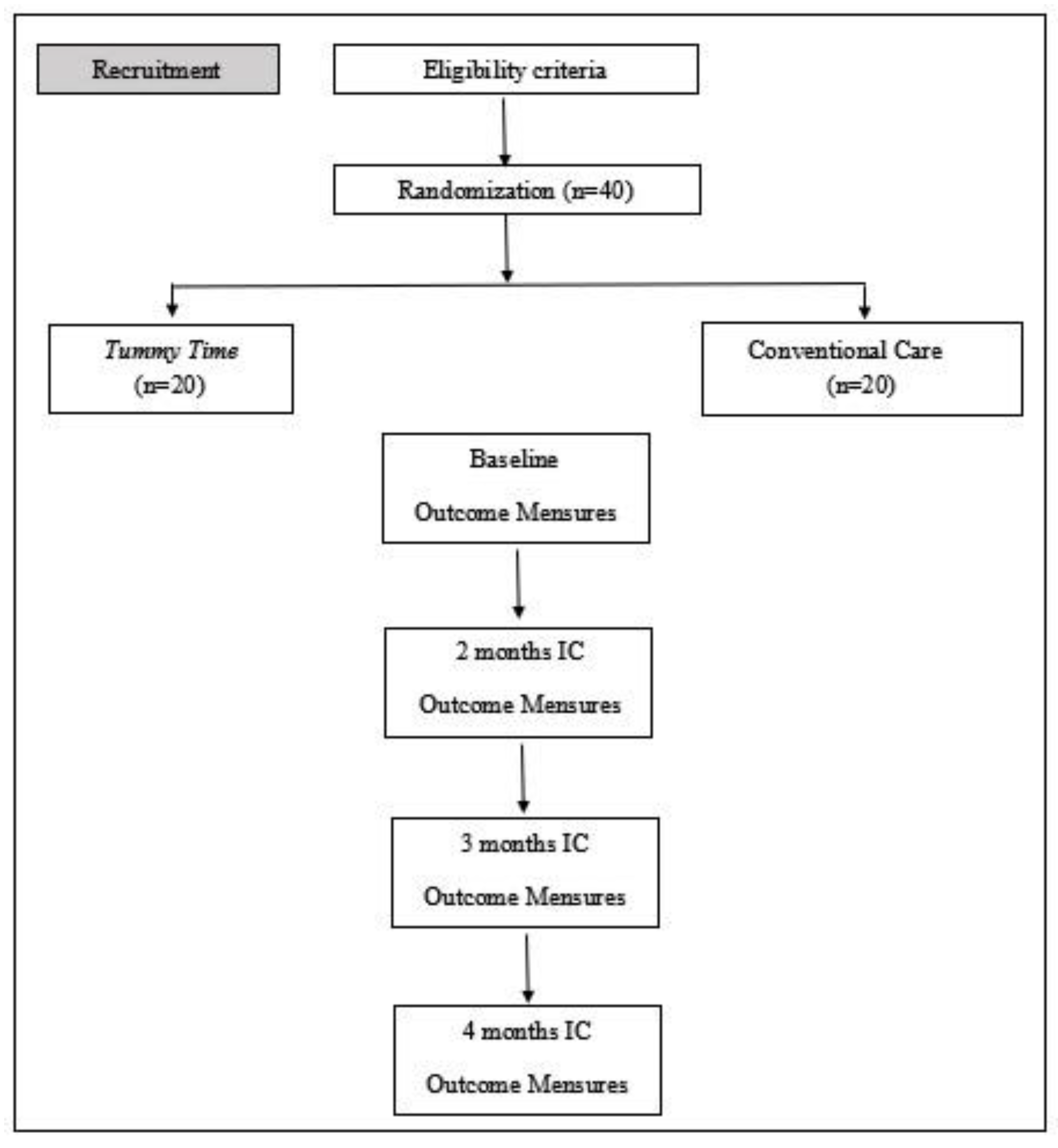 Ijerph 20 02375 g002