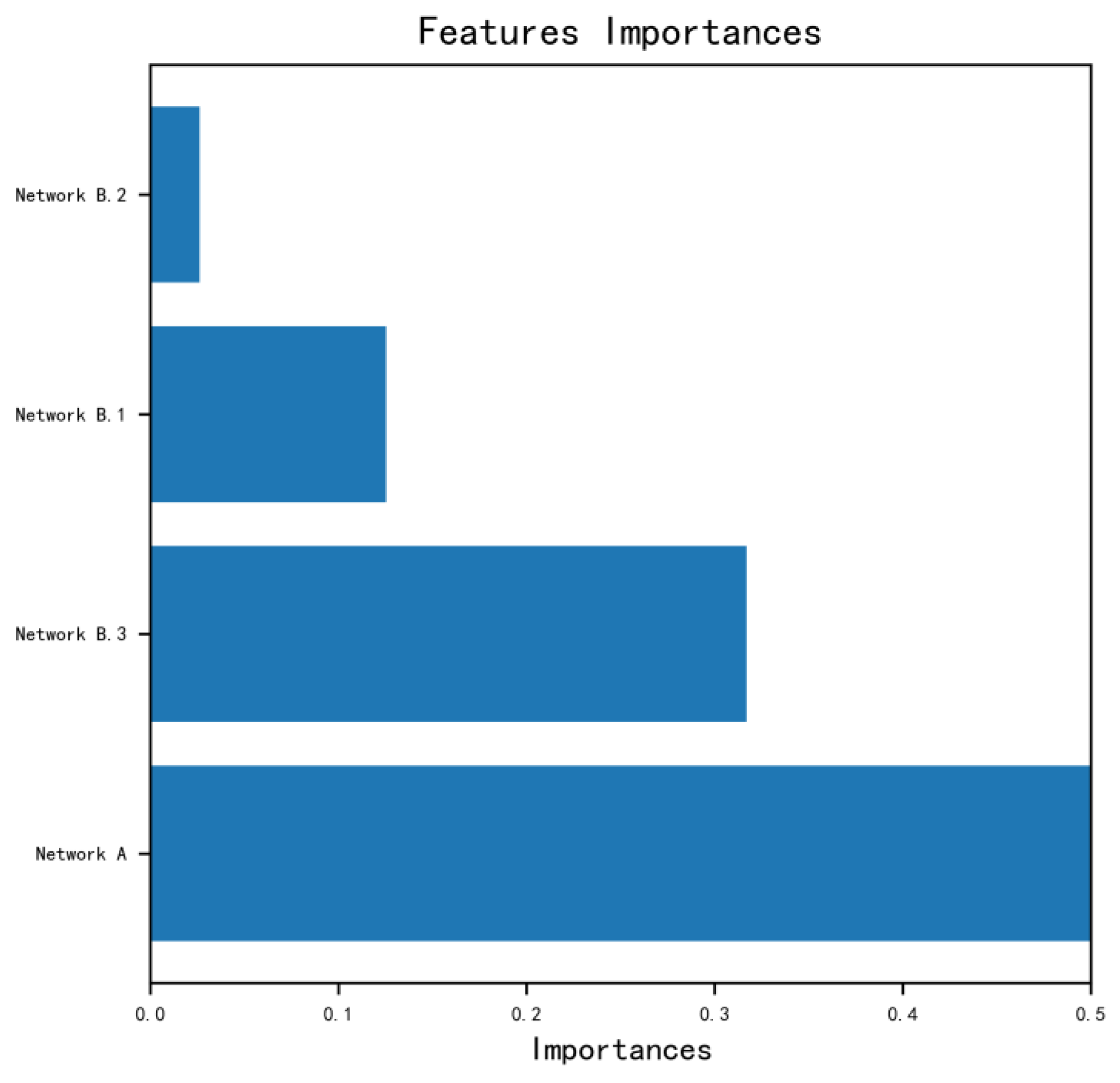 Ijerph 20 02377 g002