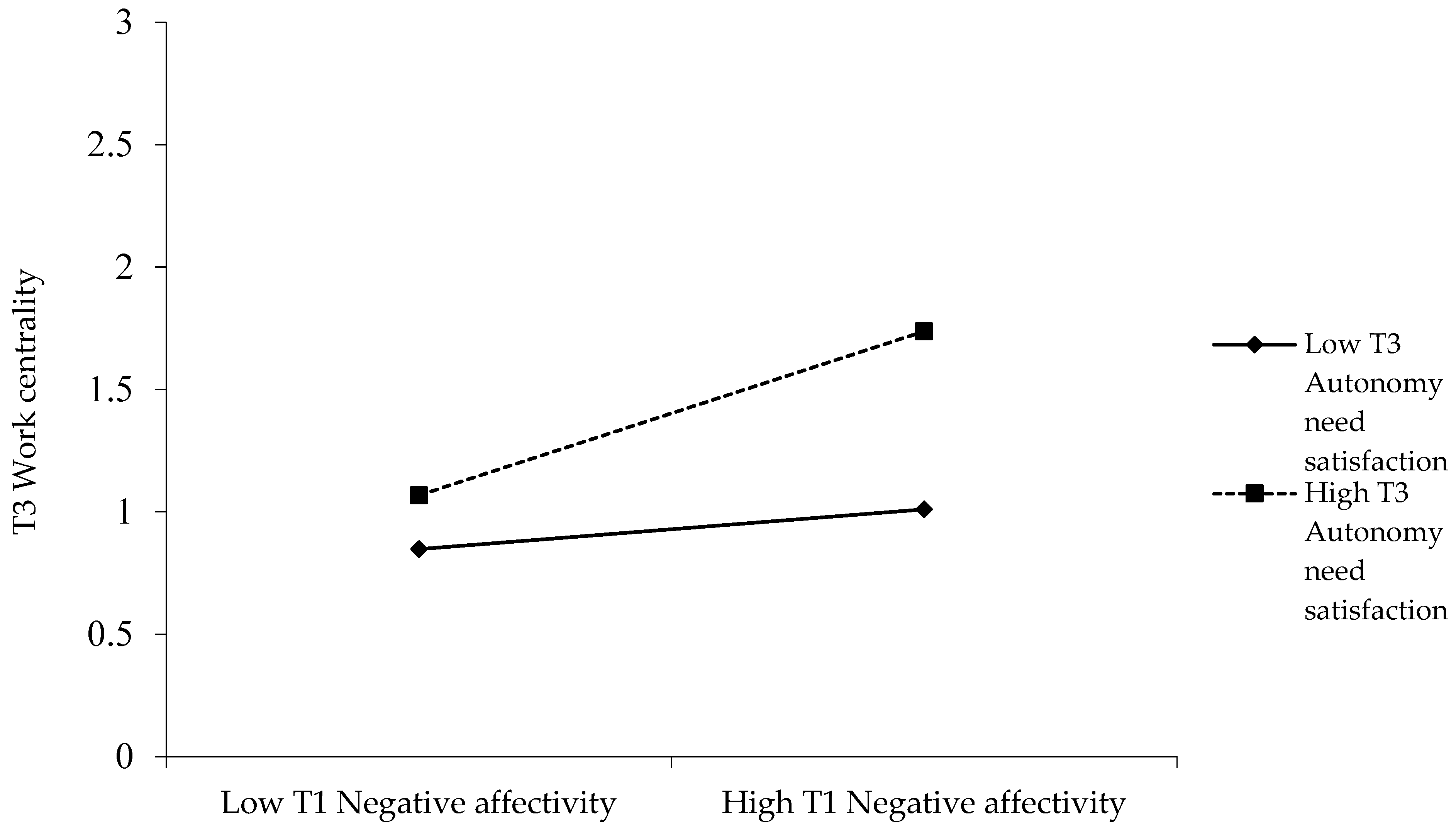 Ijerph 20 02379 g001