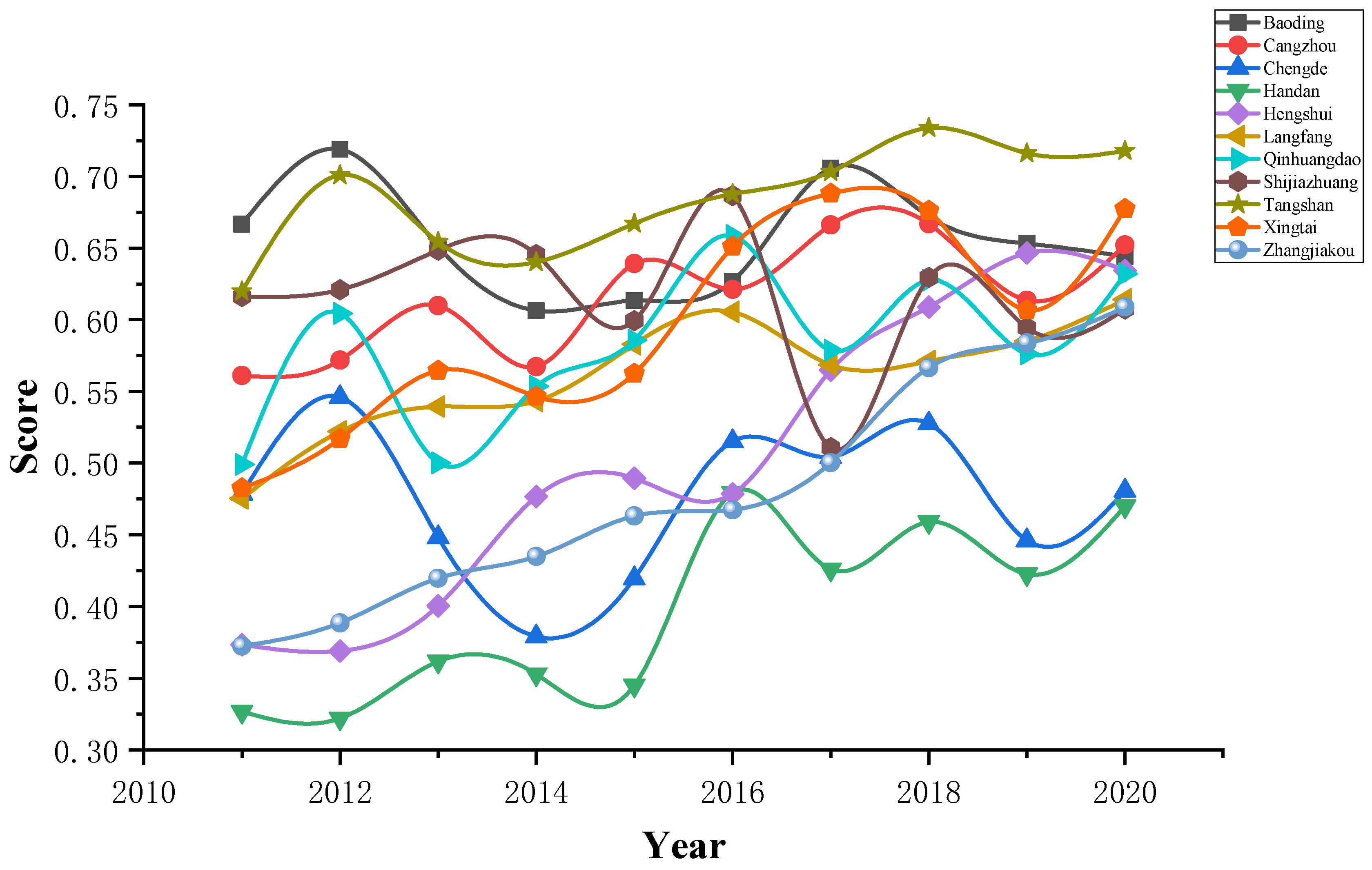 Ijerph 20 02381 g004 550