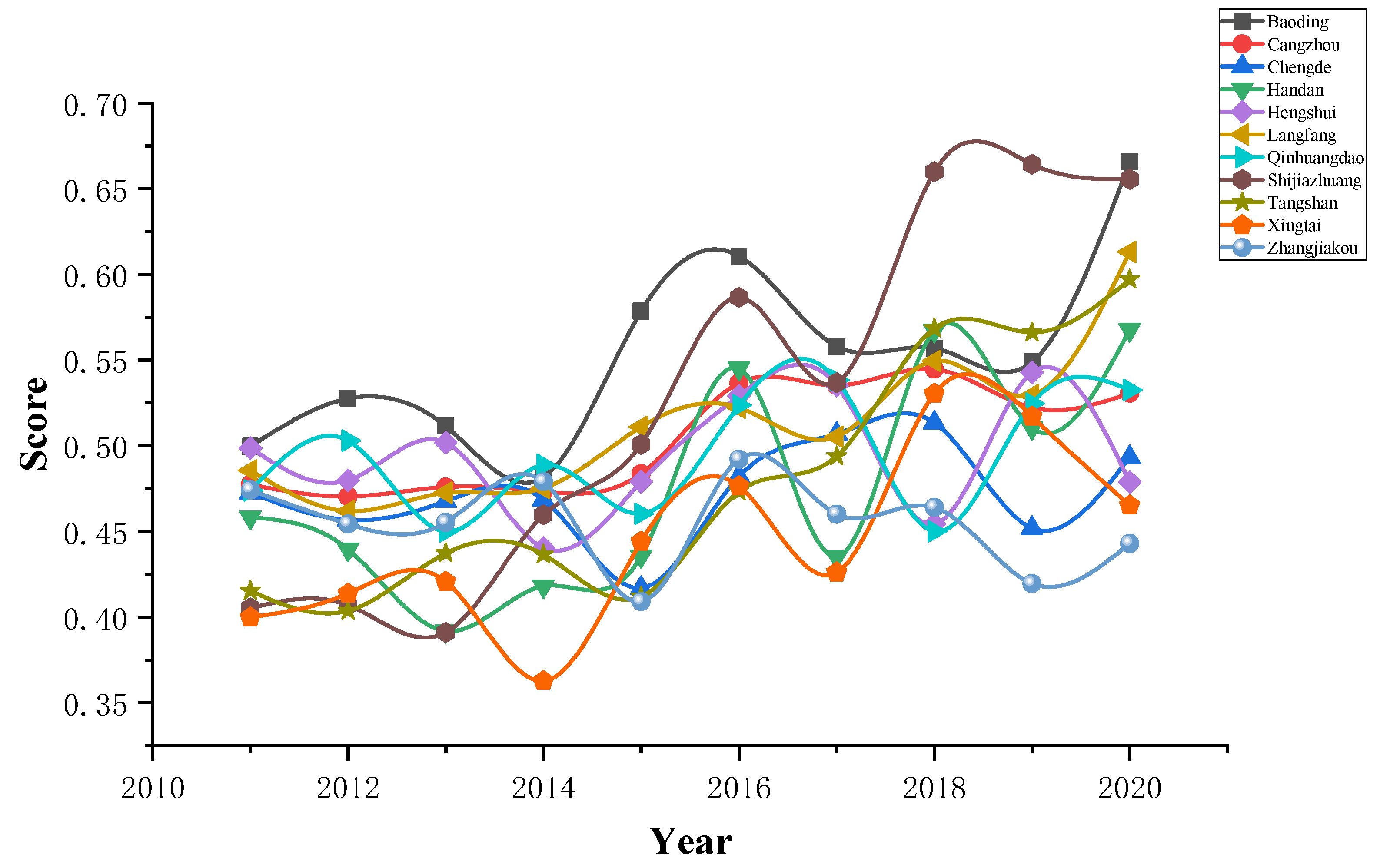 Ijerph 20 02381 g005 550