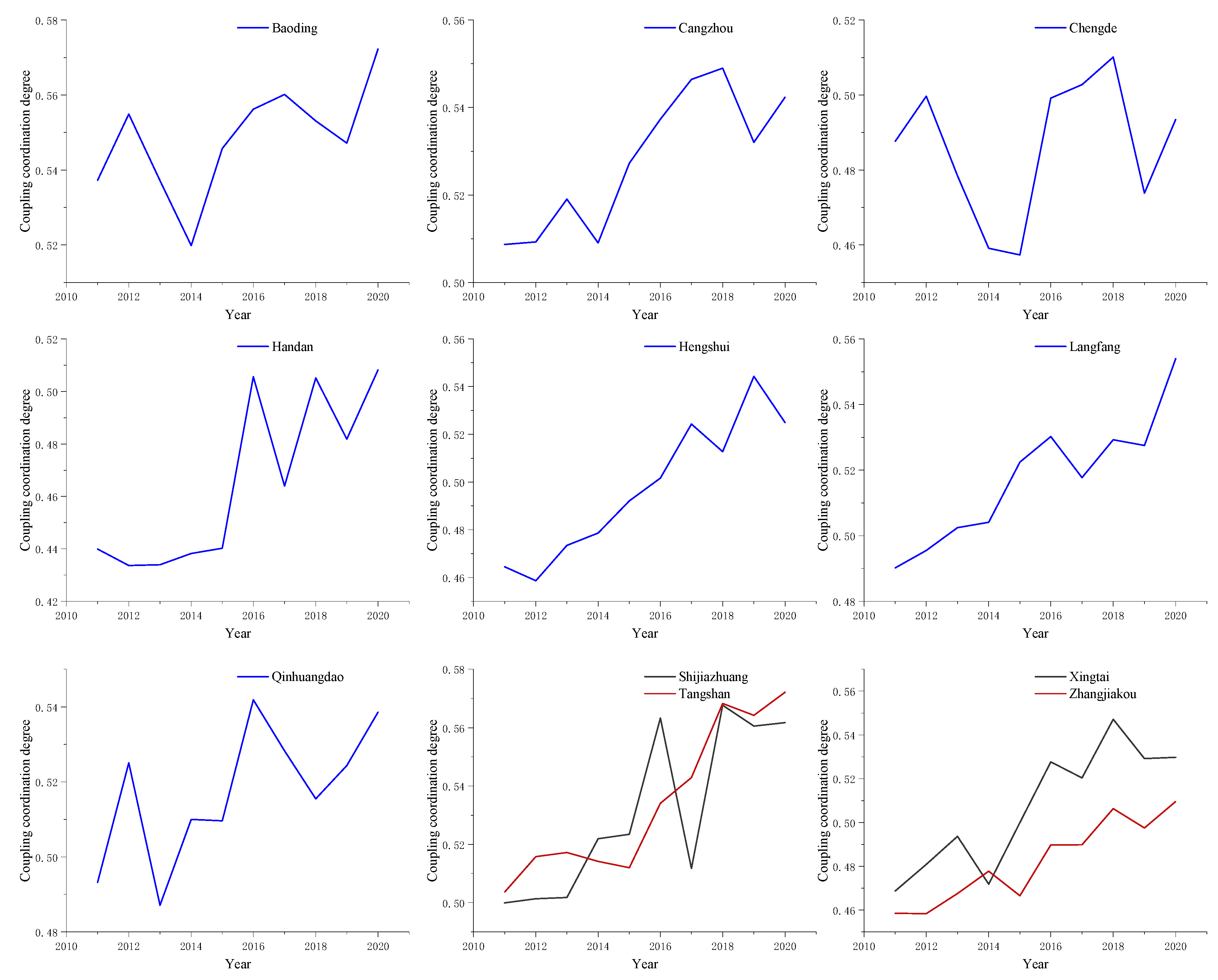 Ijerph 20 02381 g006 550