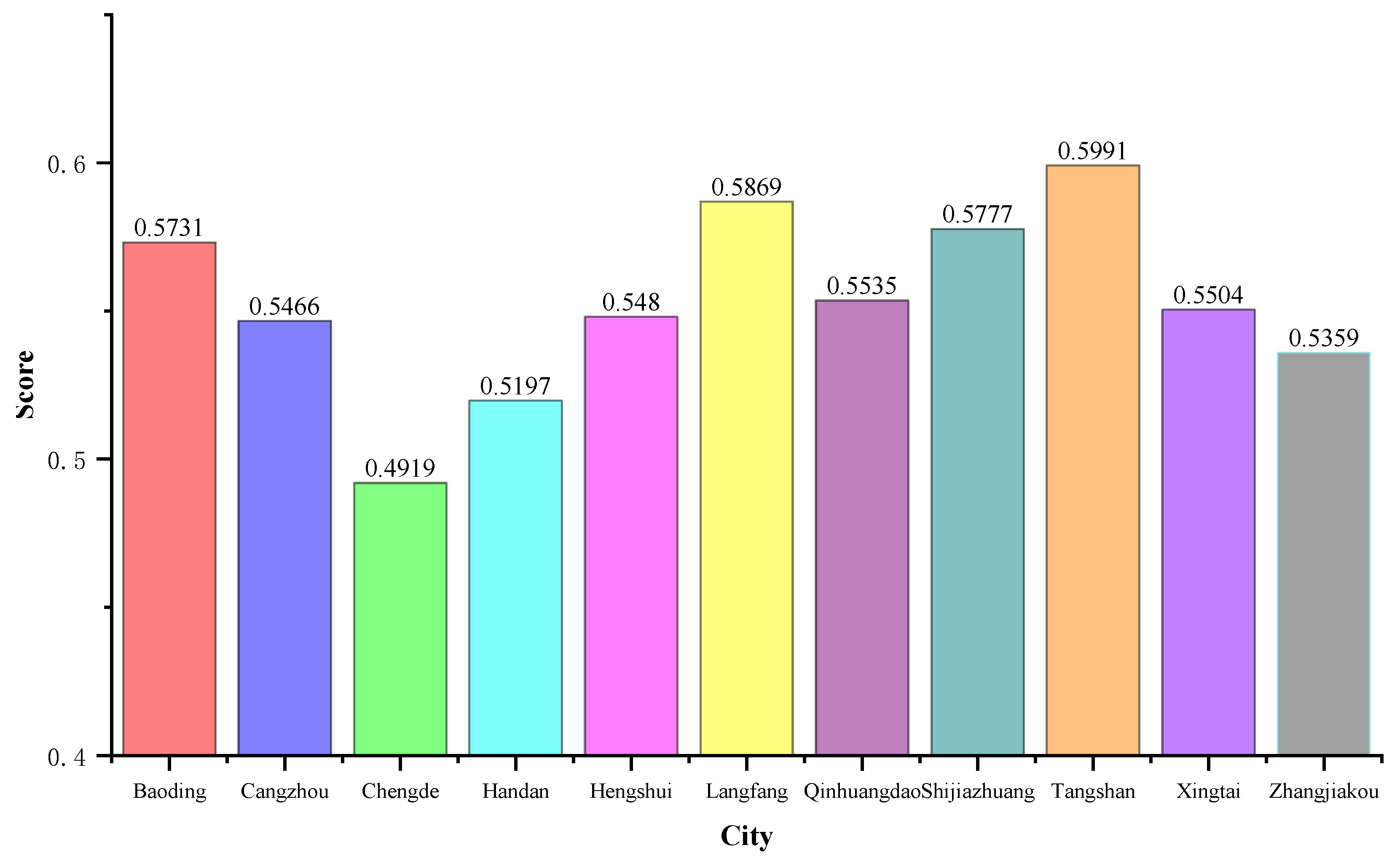 Ijerph 20 02381 g007 550