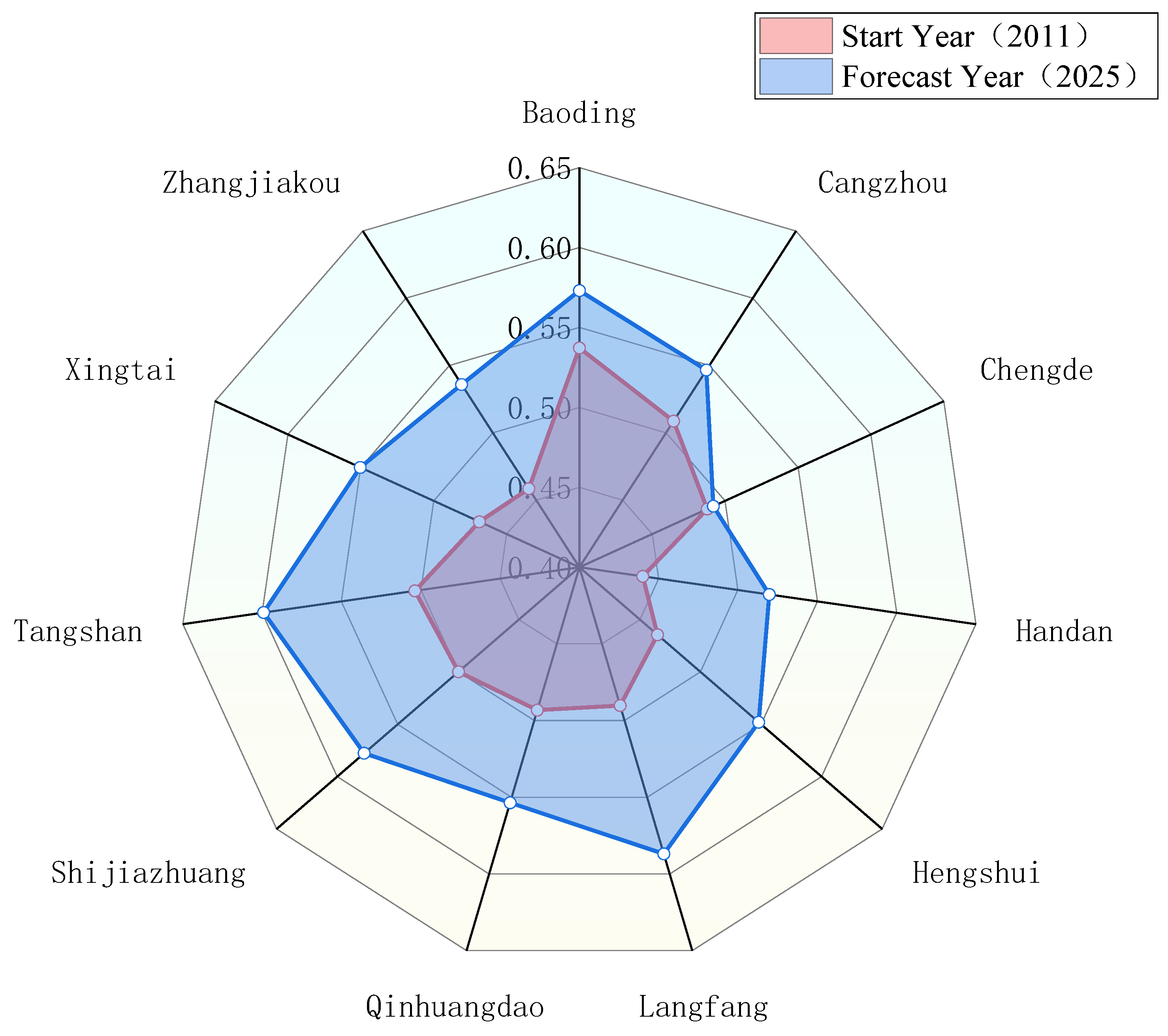 Ijerph 20 02381 g008 550