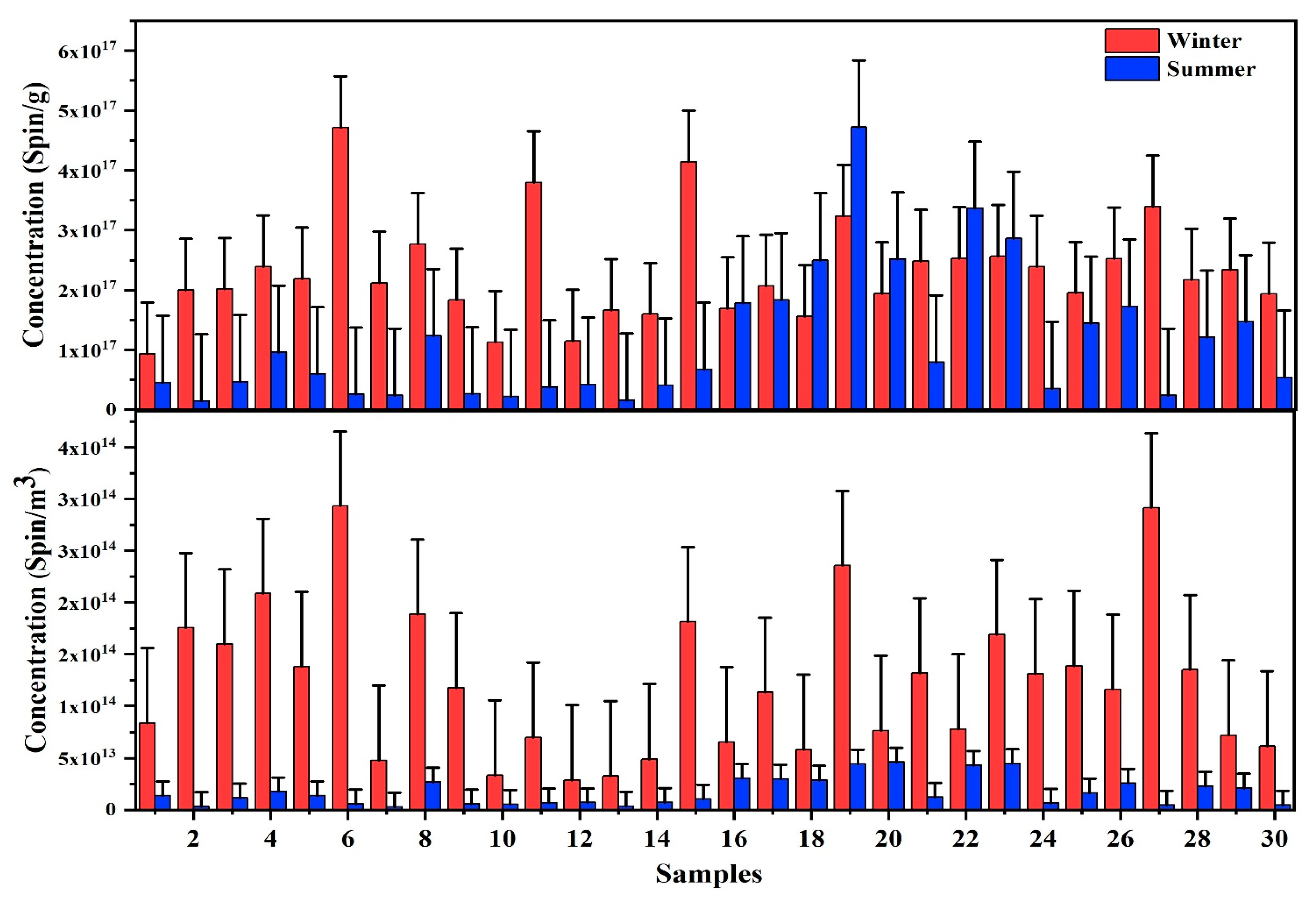 Ijerph 20 02384 g001 Ijerph 20 02384 g001