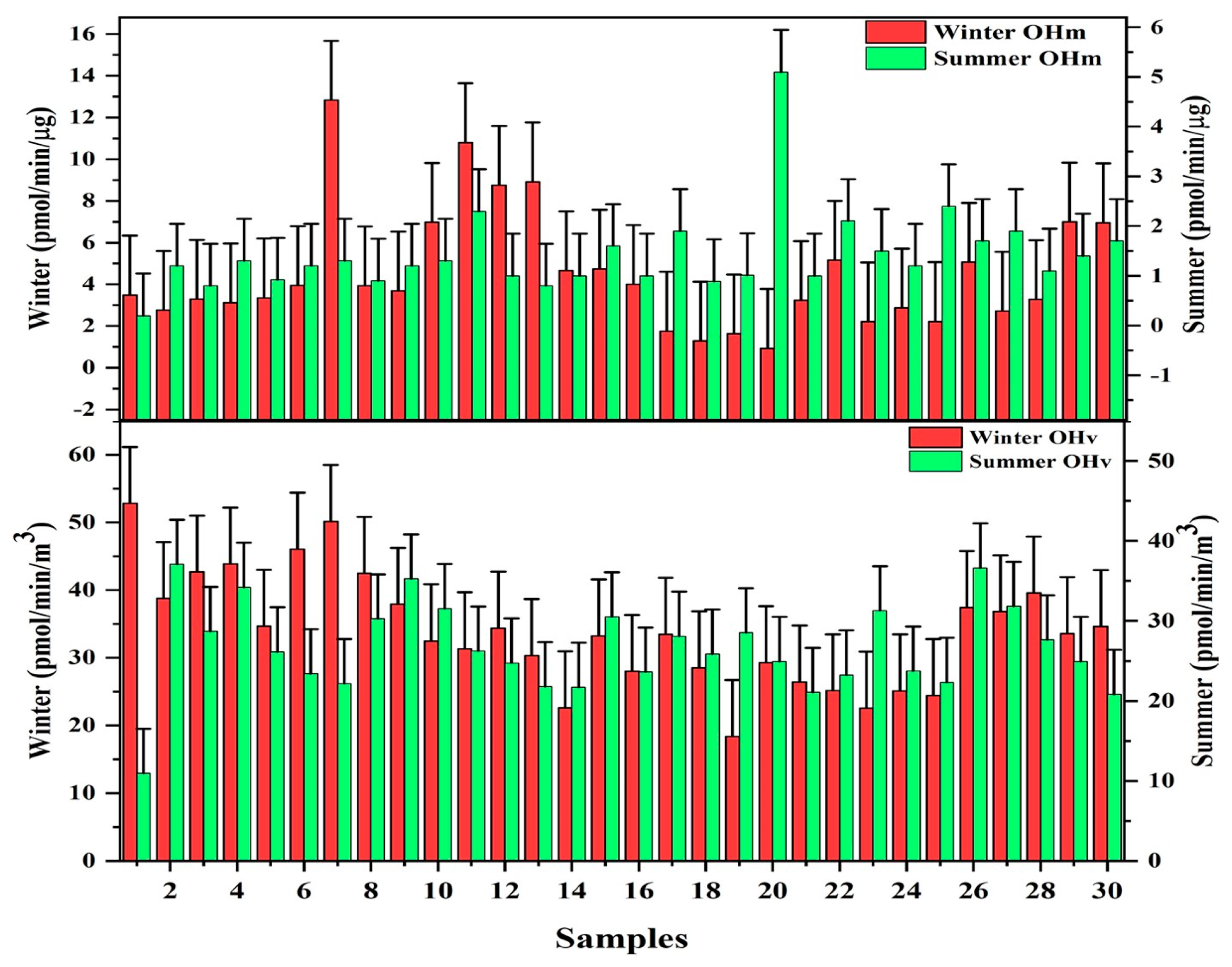 Ijerph 20 02384 g002 Ijerph 20 02384 g002