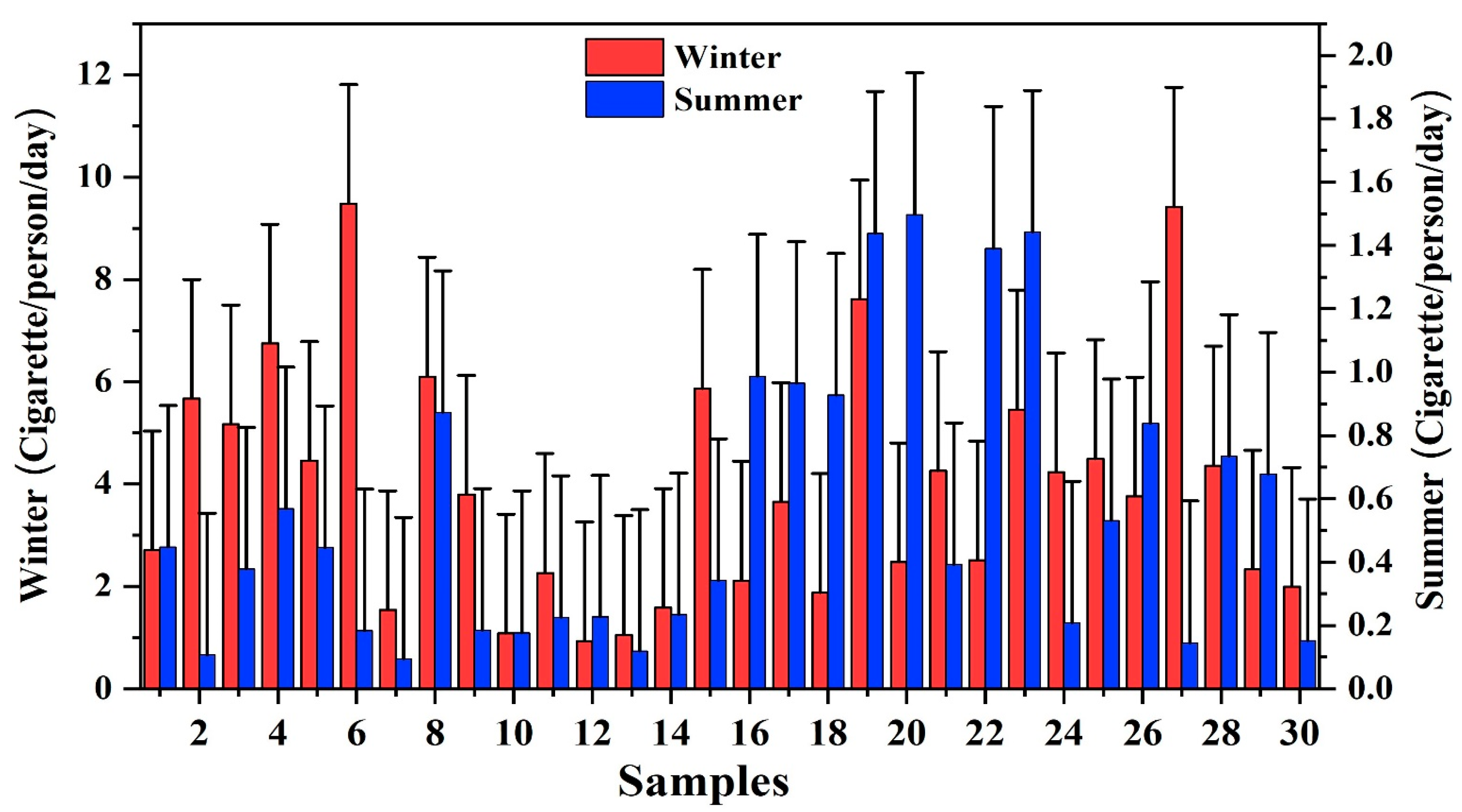 Ijerph 20 02384 g003 Ijerph 20 02384 g003