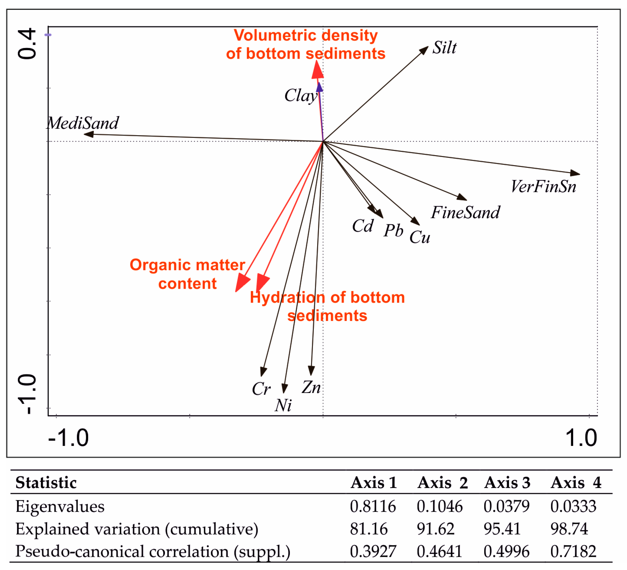 Ijerph 20 02387 g002 Ijerph 20 02387 g002