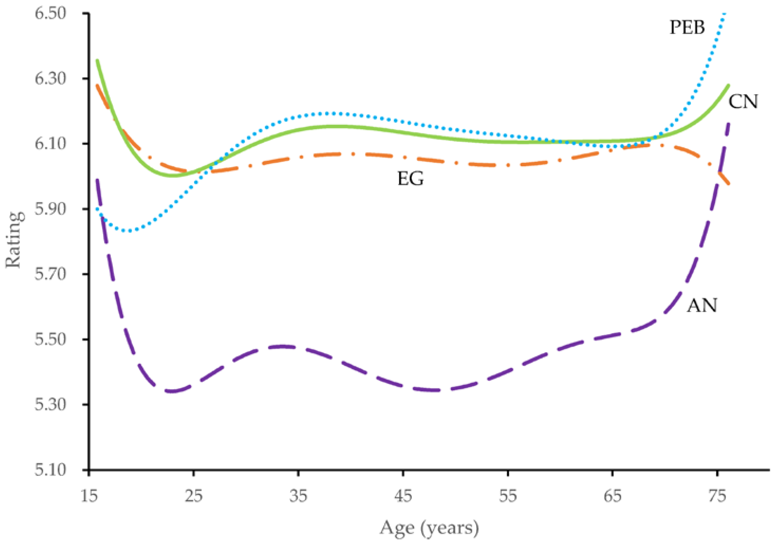 Ijerph 20 02393 g002