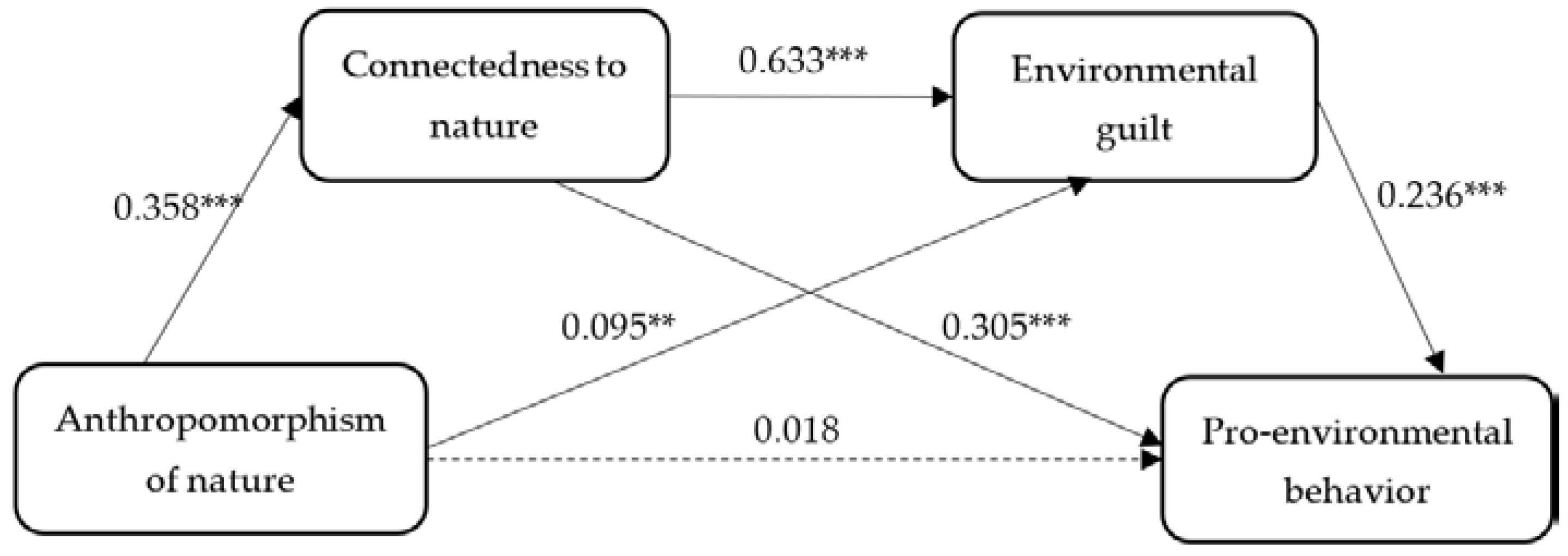 Ijerph 20 02393 g003