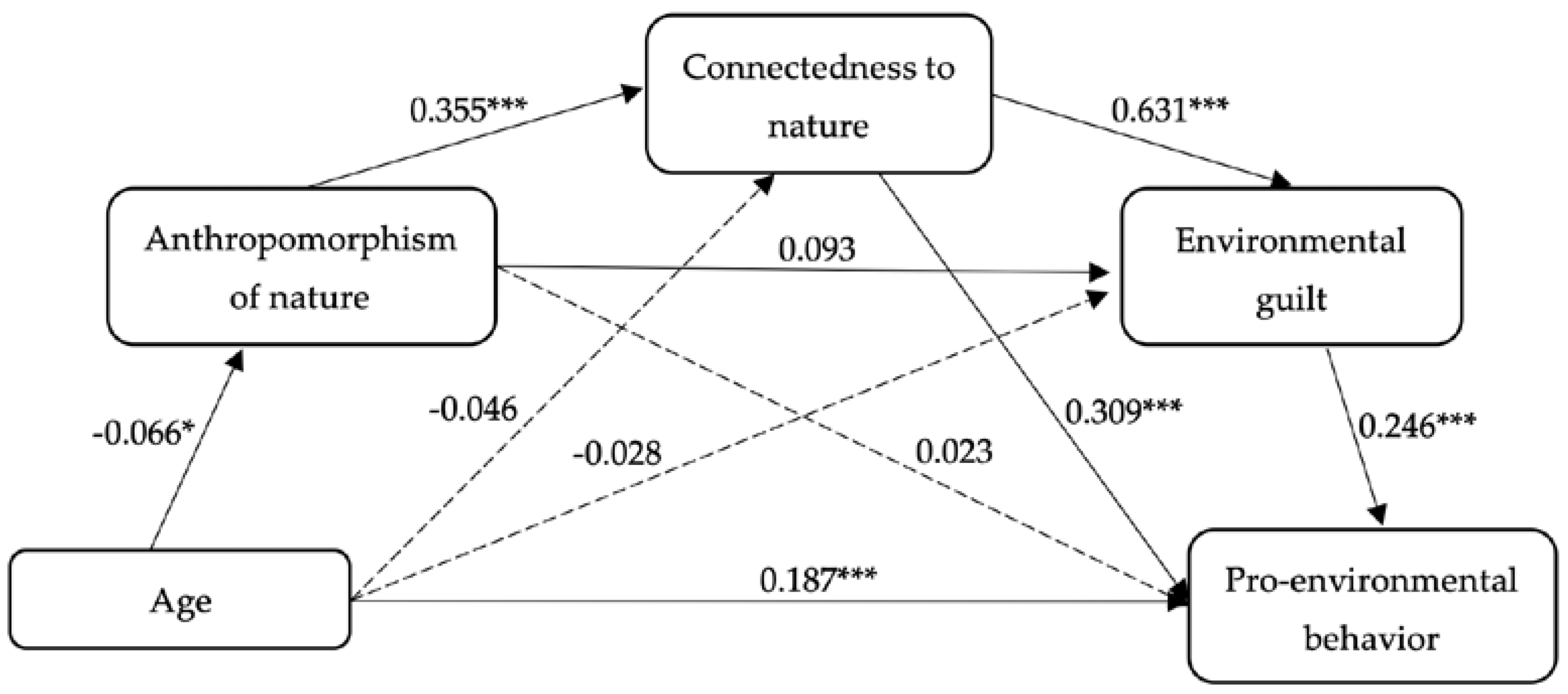 Ijerph 20 02393 g004
