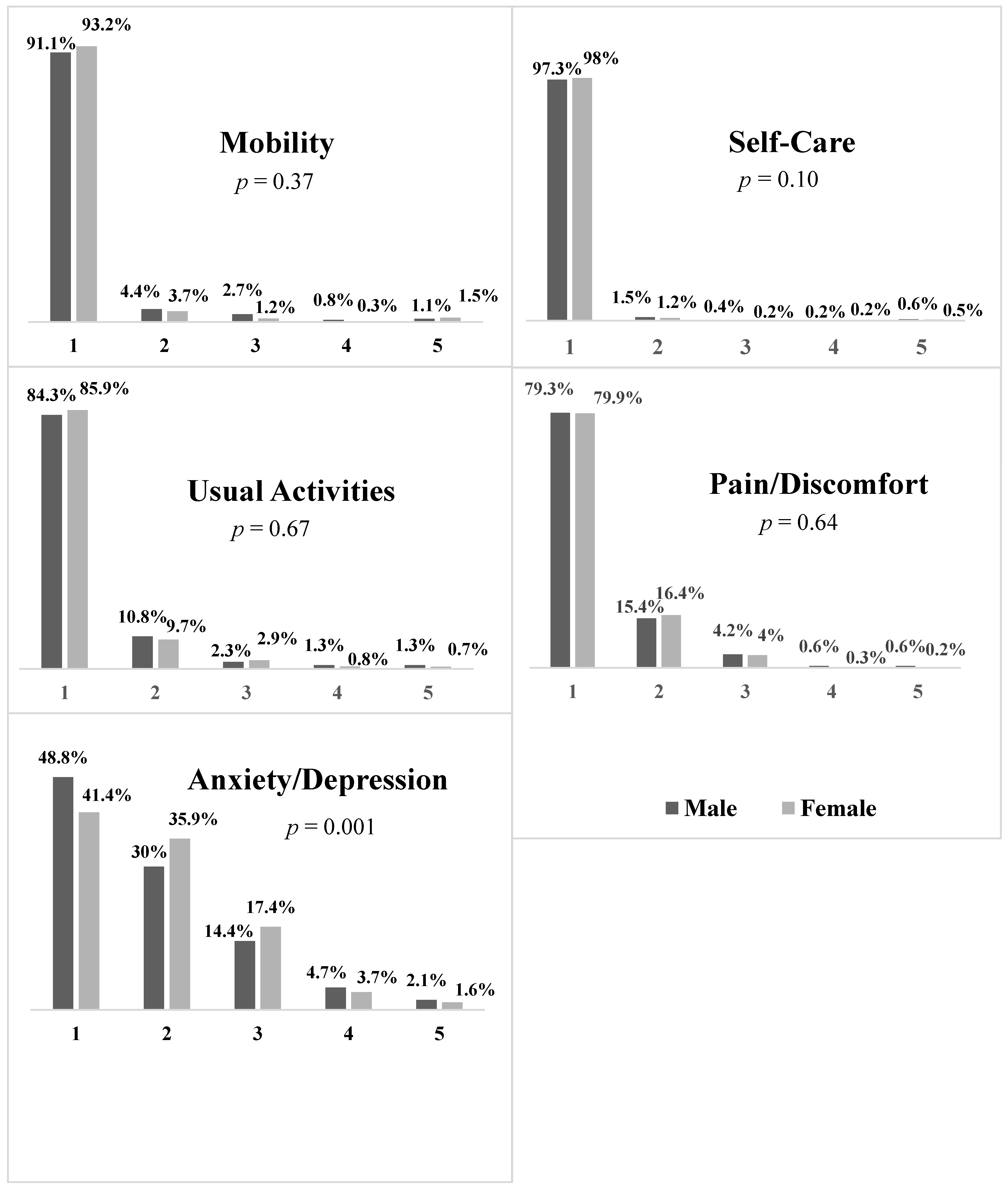 Ijerph 20 02394 g001 Ijerph 20 02394 g001