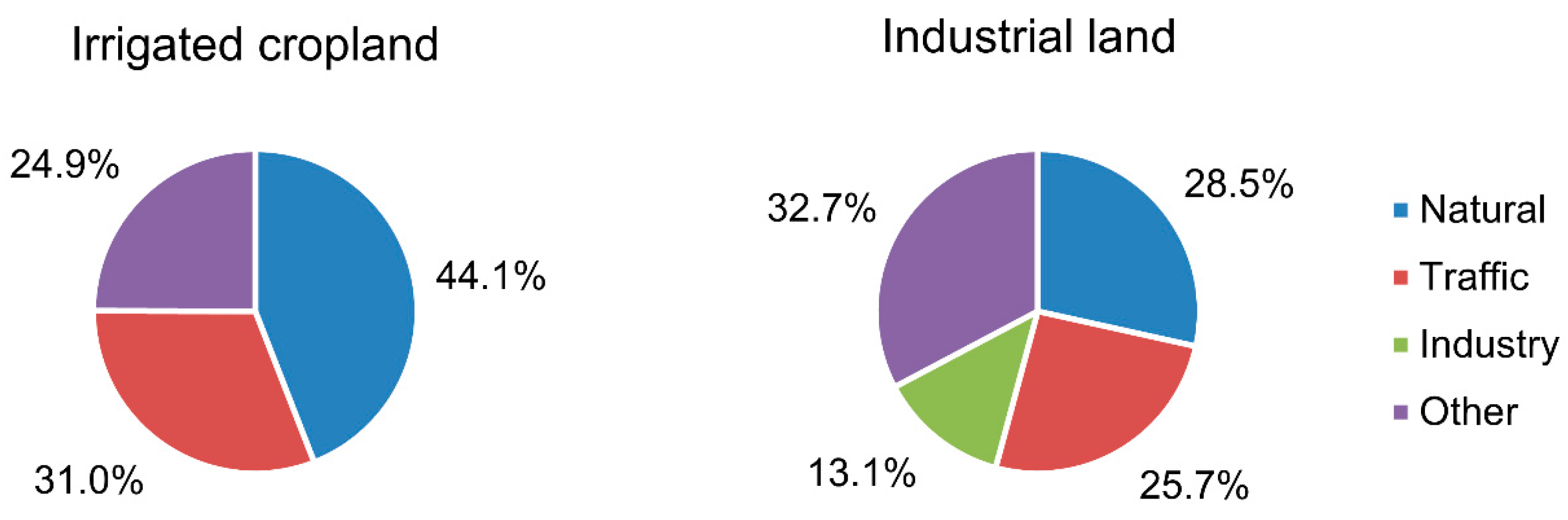 Ijerph 20 02395 g005