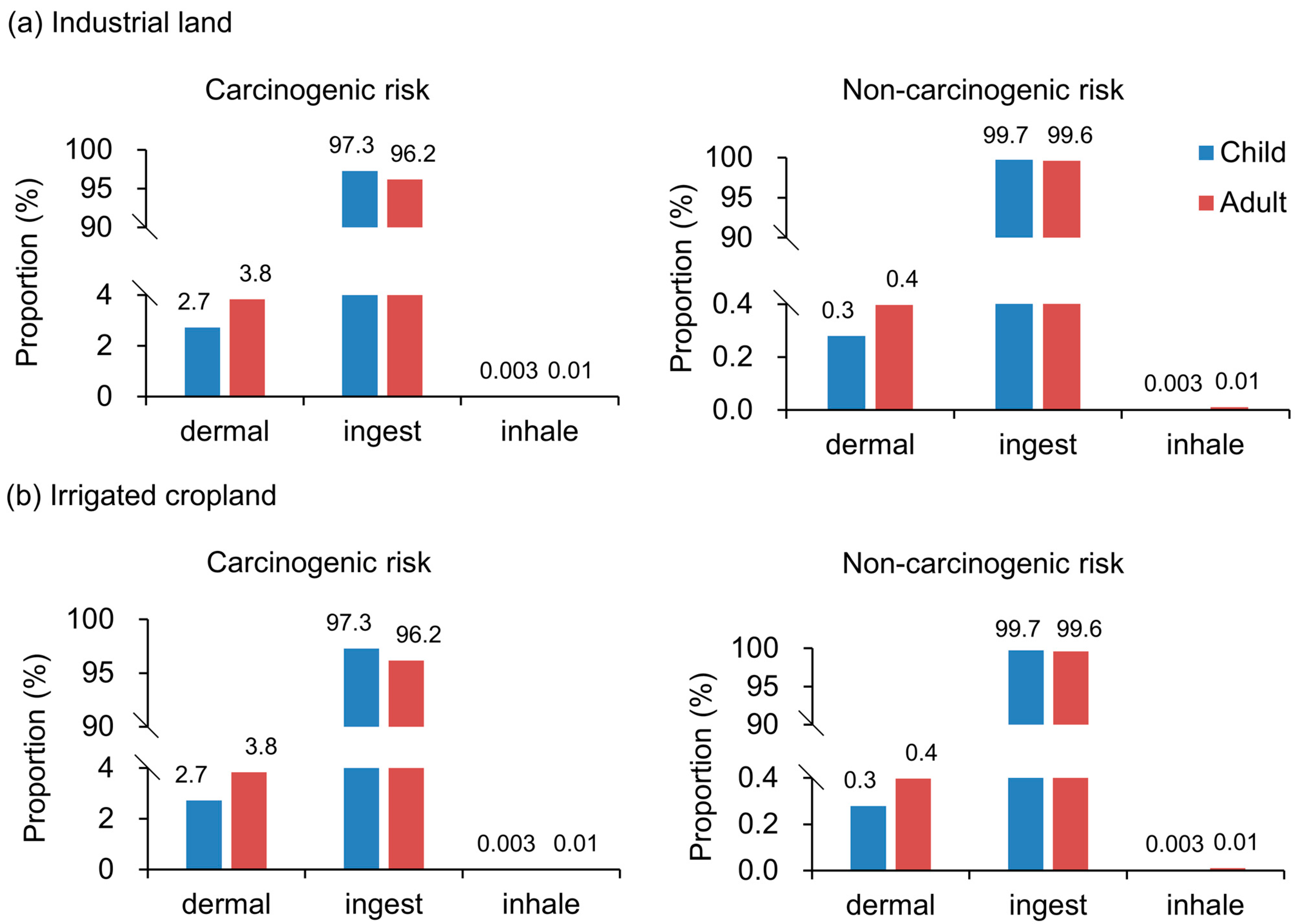 Ijerph 20 02395 g006