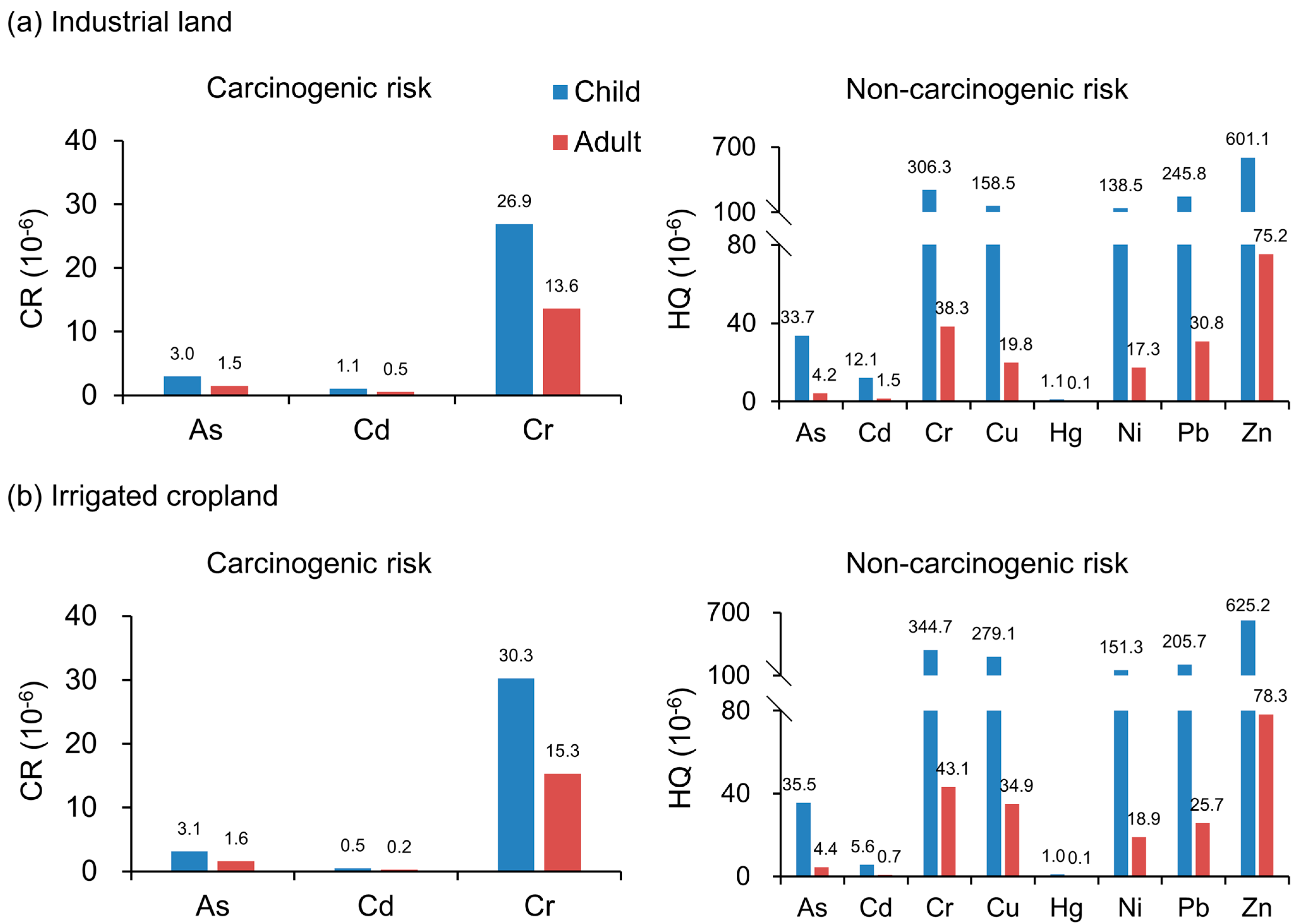 Ijerph 20 02395 g007