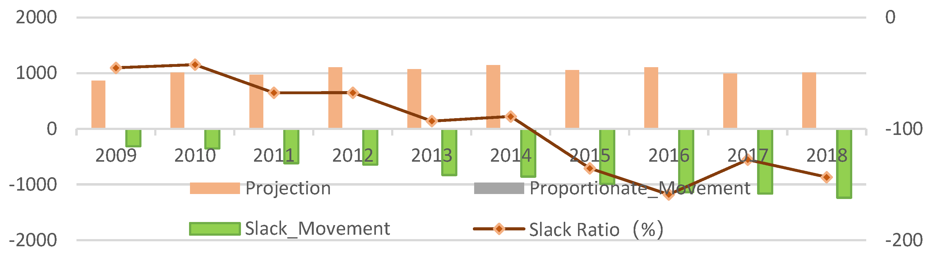 Ijerph 20 02397 g008