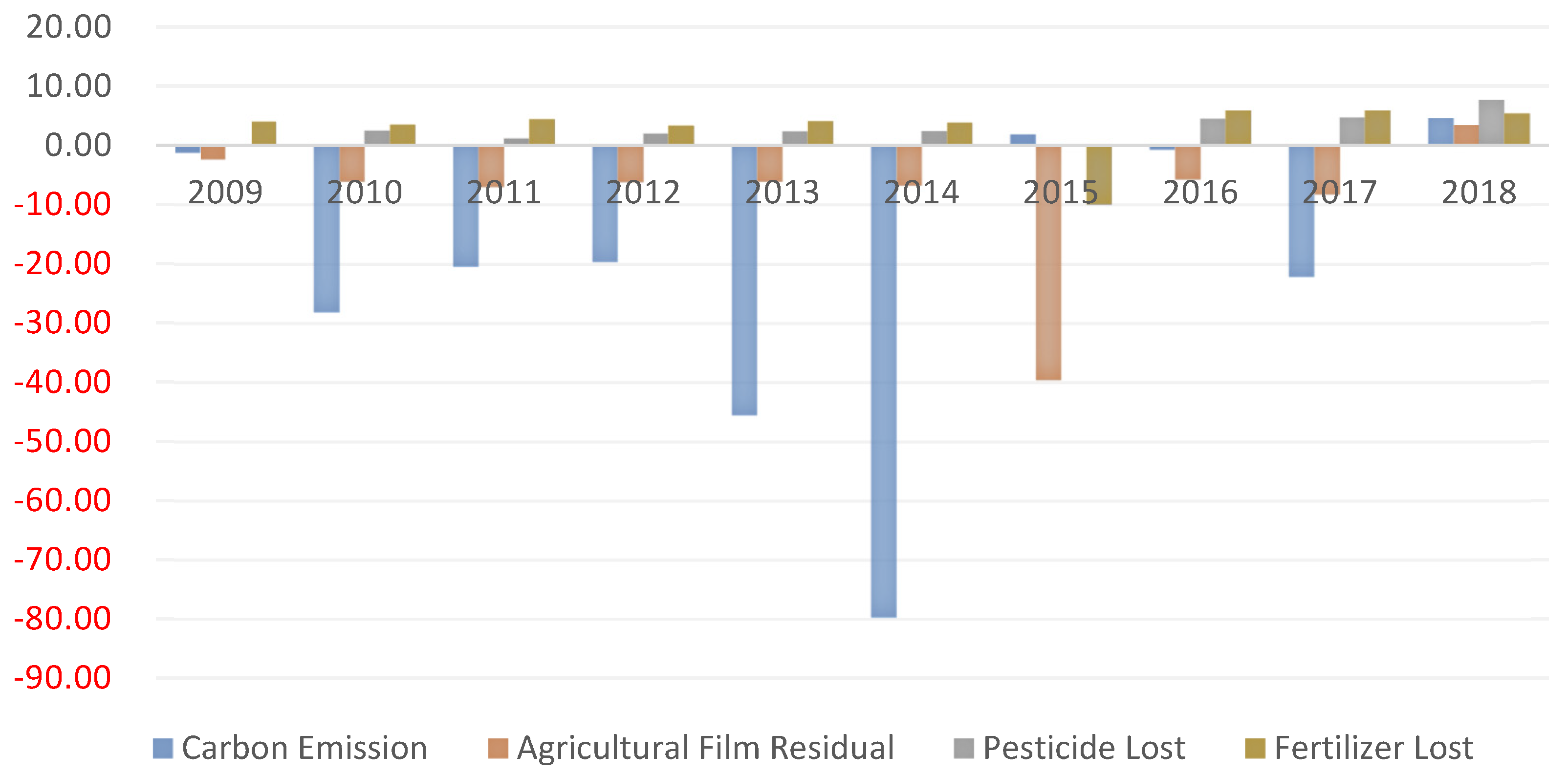 Ijerph 20 02397 g009