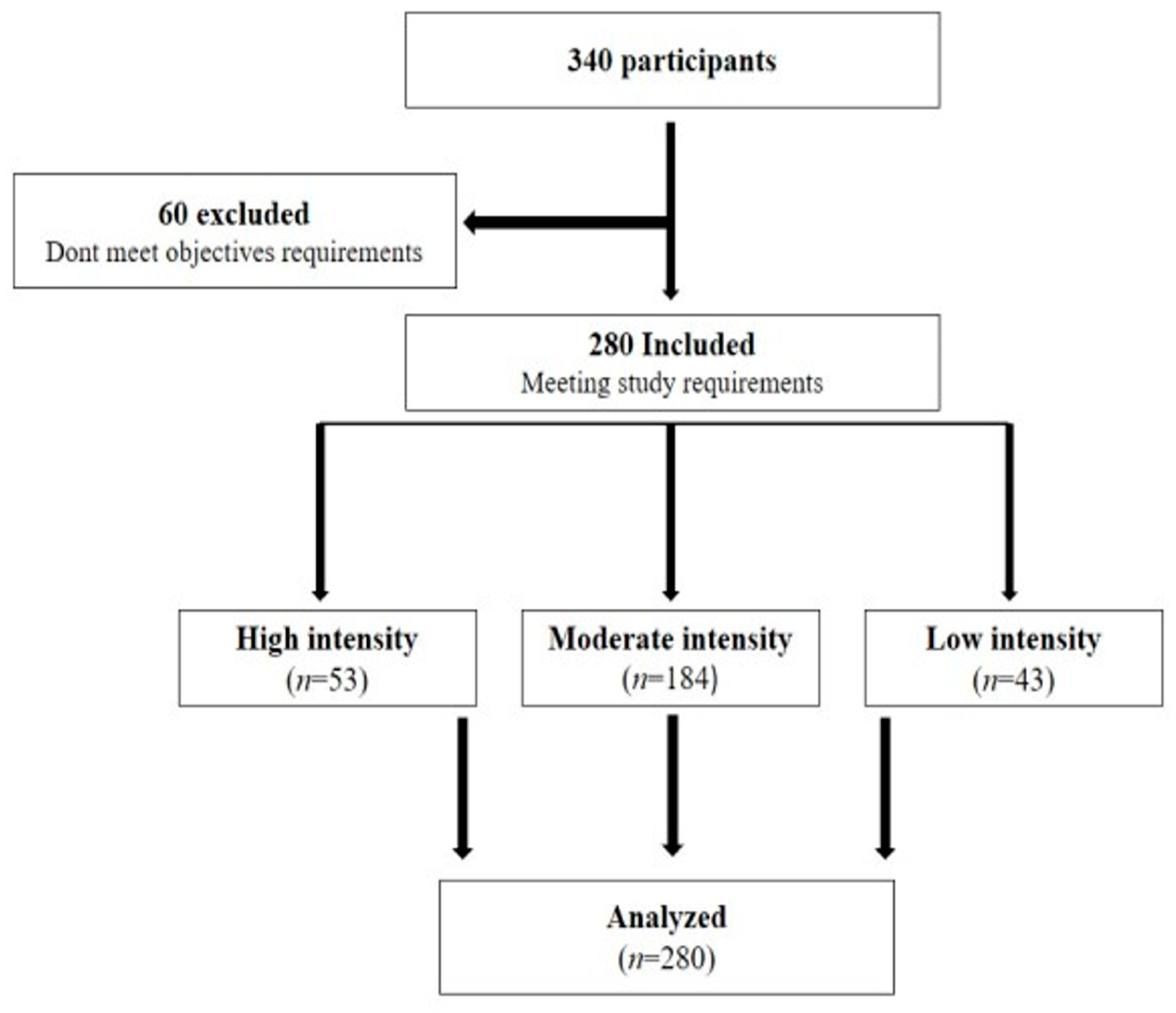 Ijerph 20 02399 g001