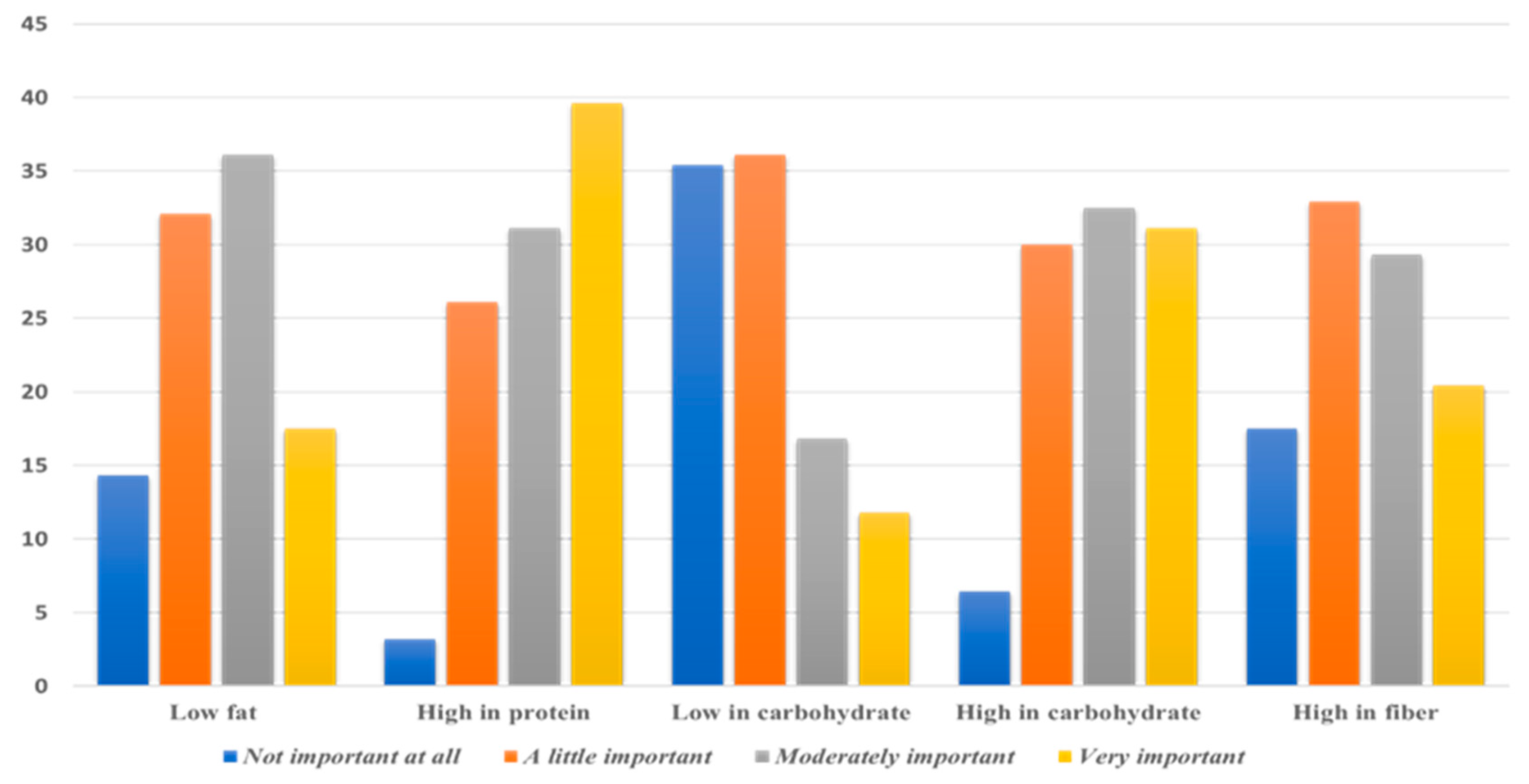 Ijerph 20 02399 g002