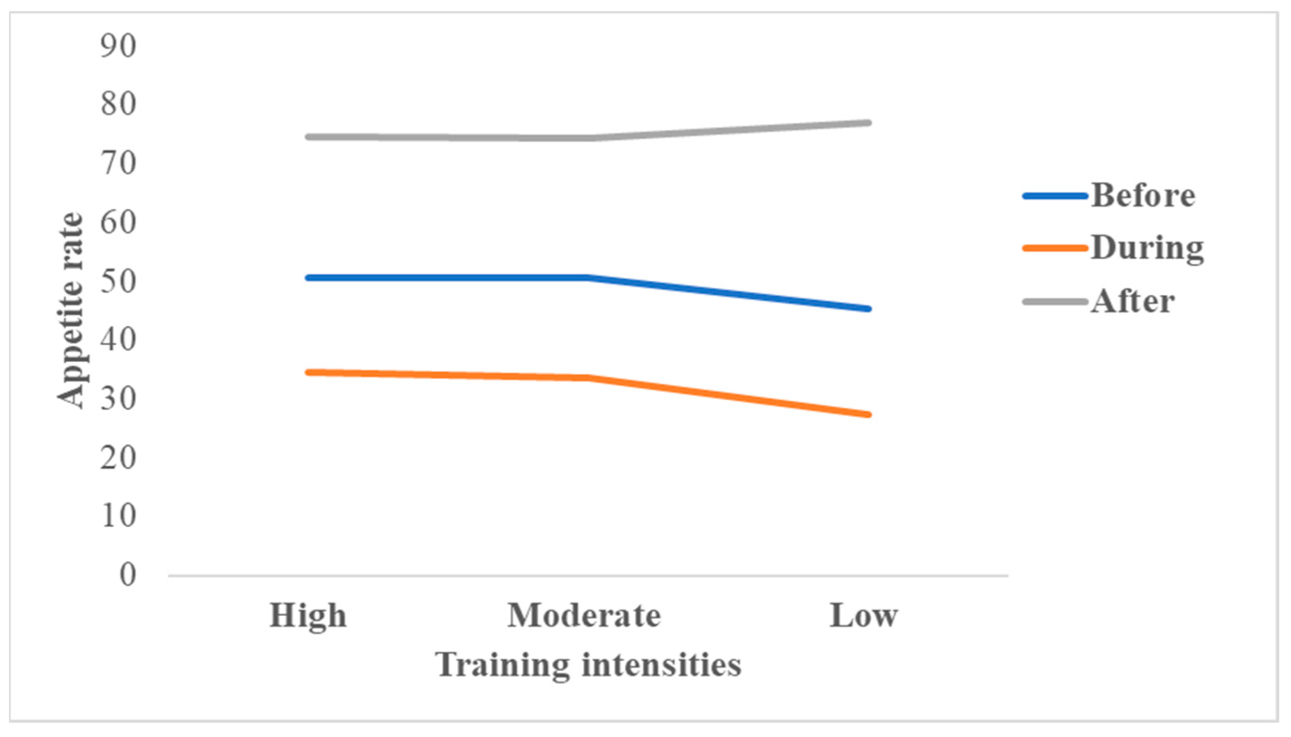 Ijerph 20 02399 g003