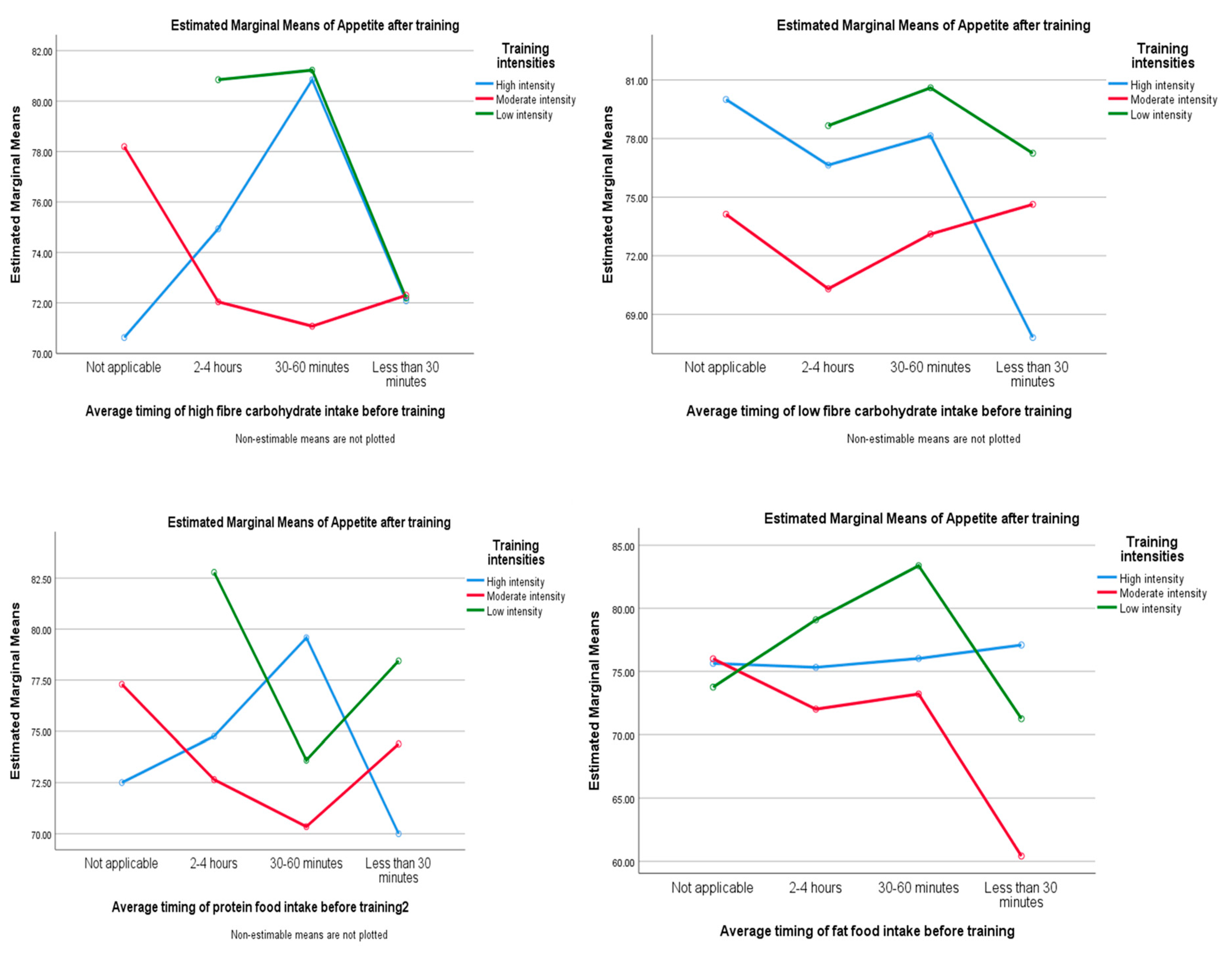 Ijerph 20 02399 g004