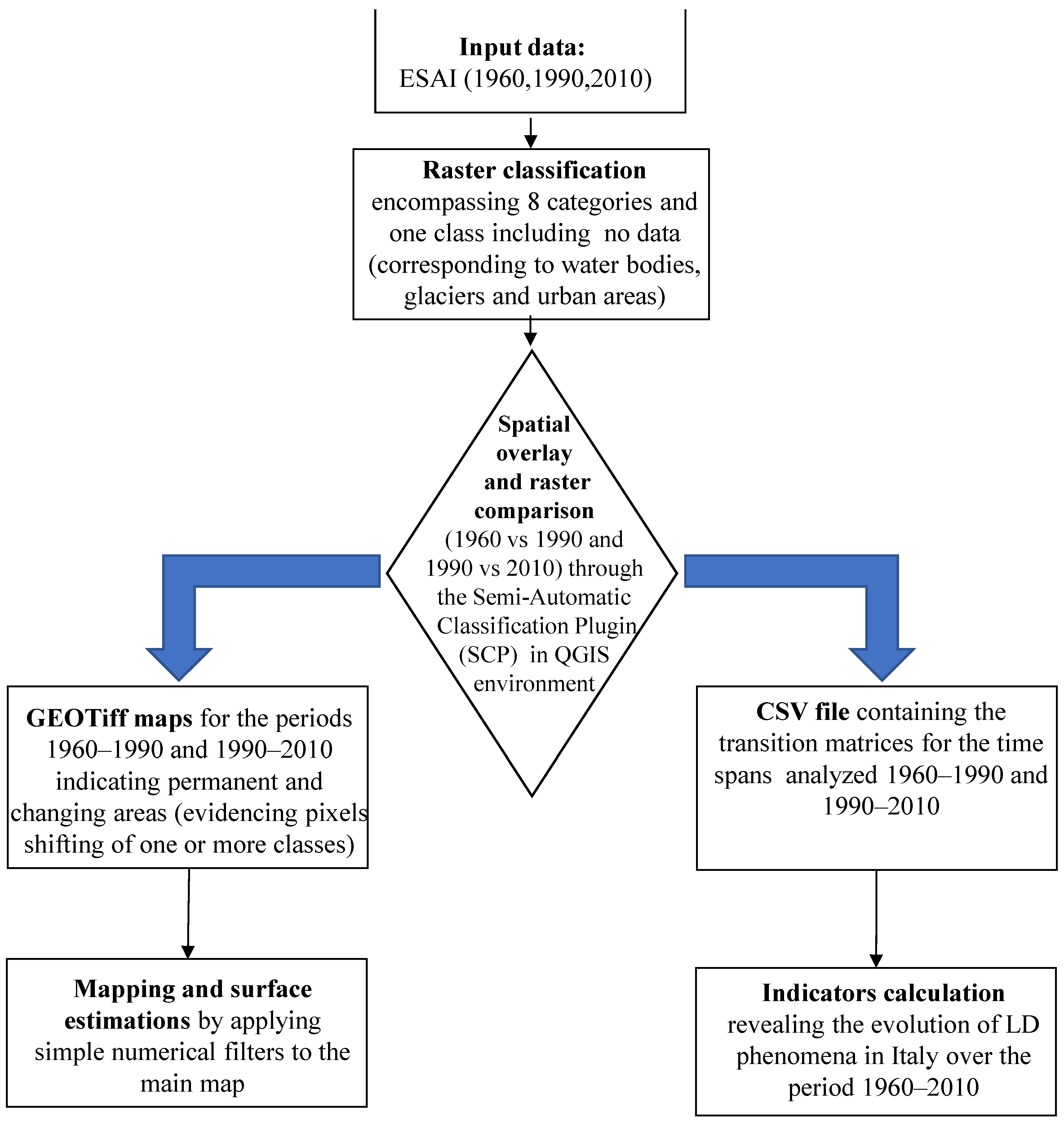 Ijerph 20 02402 g002 Ijerph 20 02402 g002