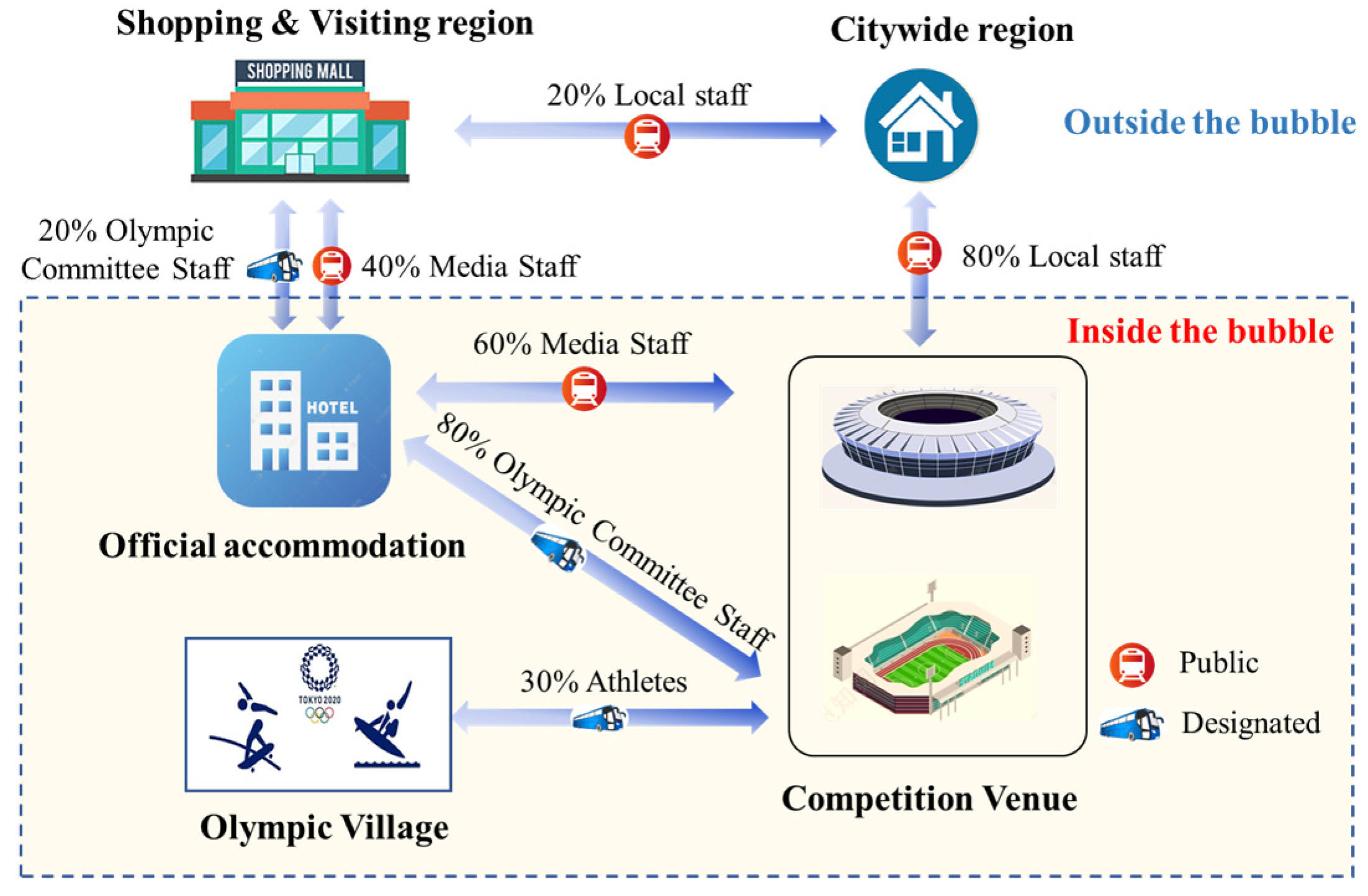 Ijerph 20 02408 g001 550