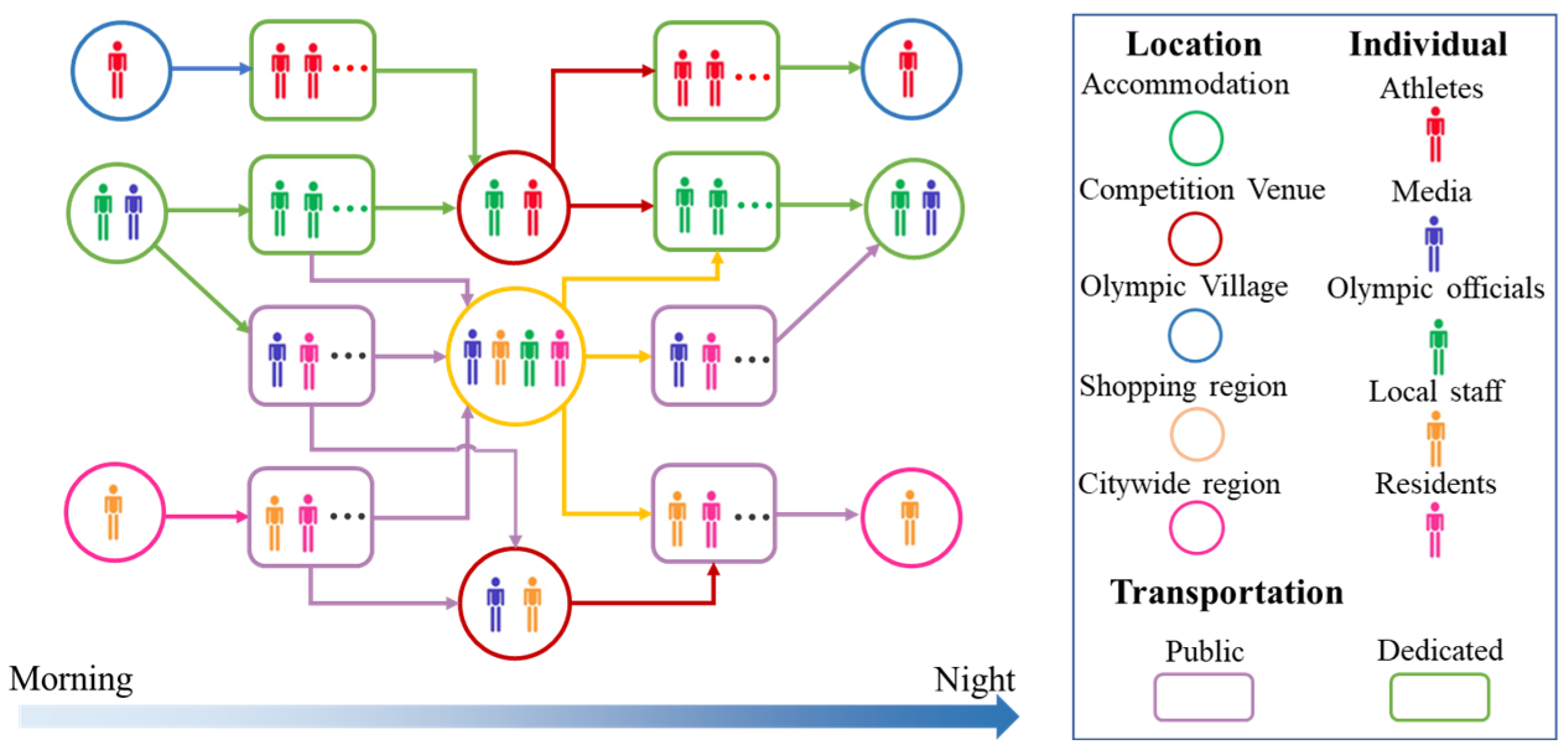 Ijerph 20 02408 g002 550