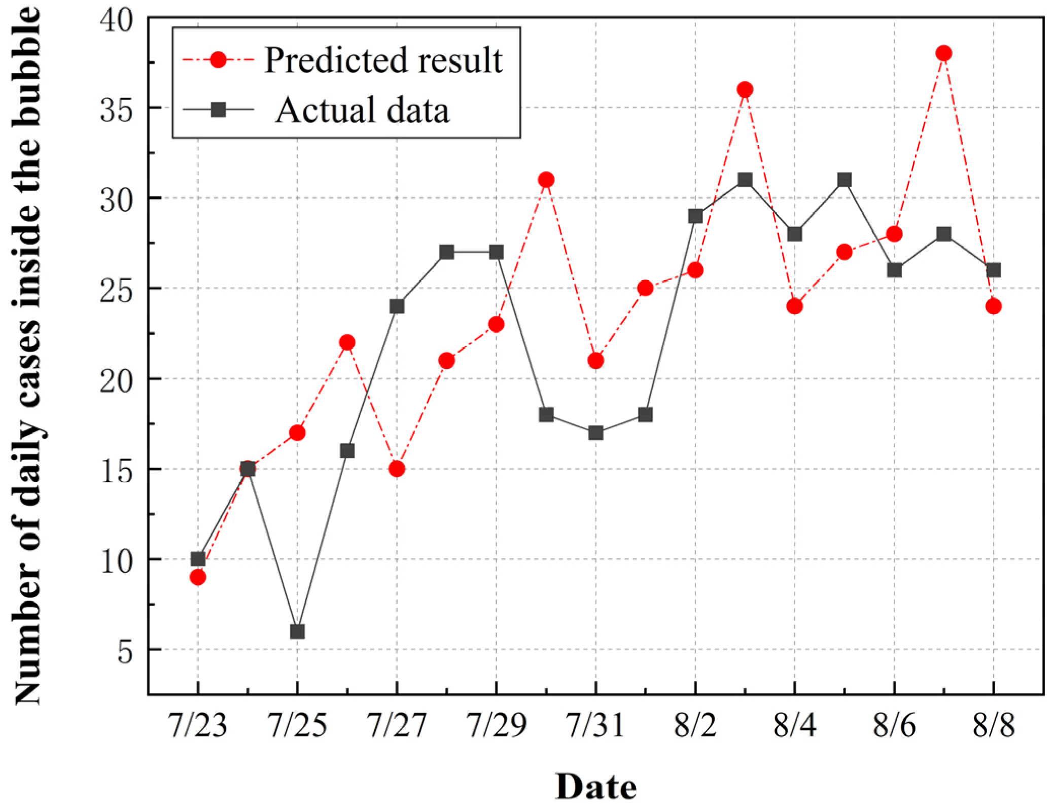 Ijerph 20 02408 g004 550