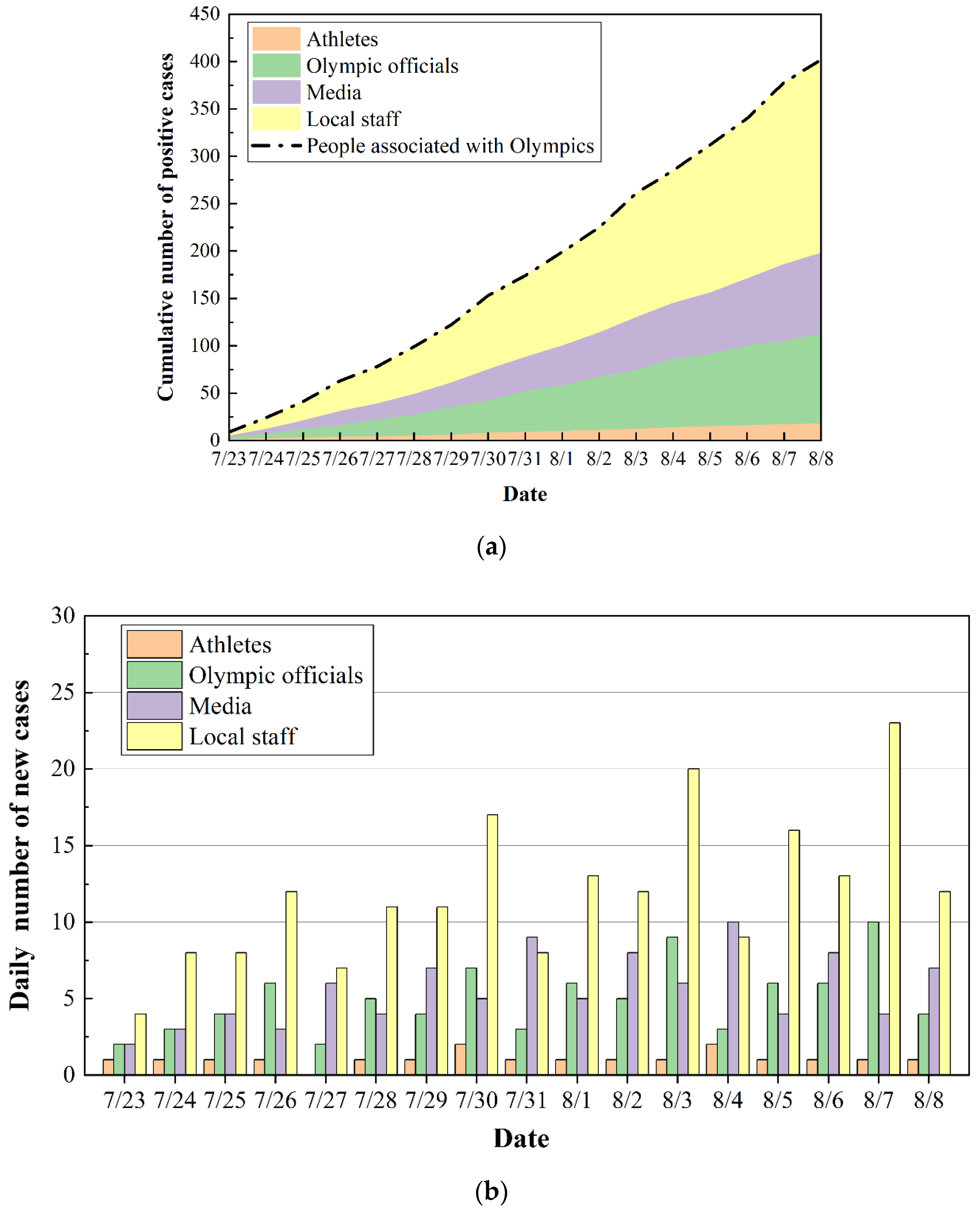 Ijerph 20 02408 g005 550
