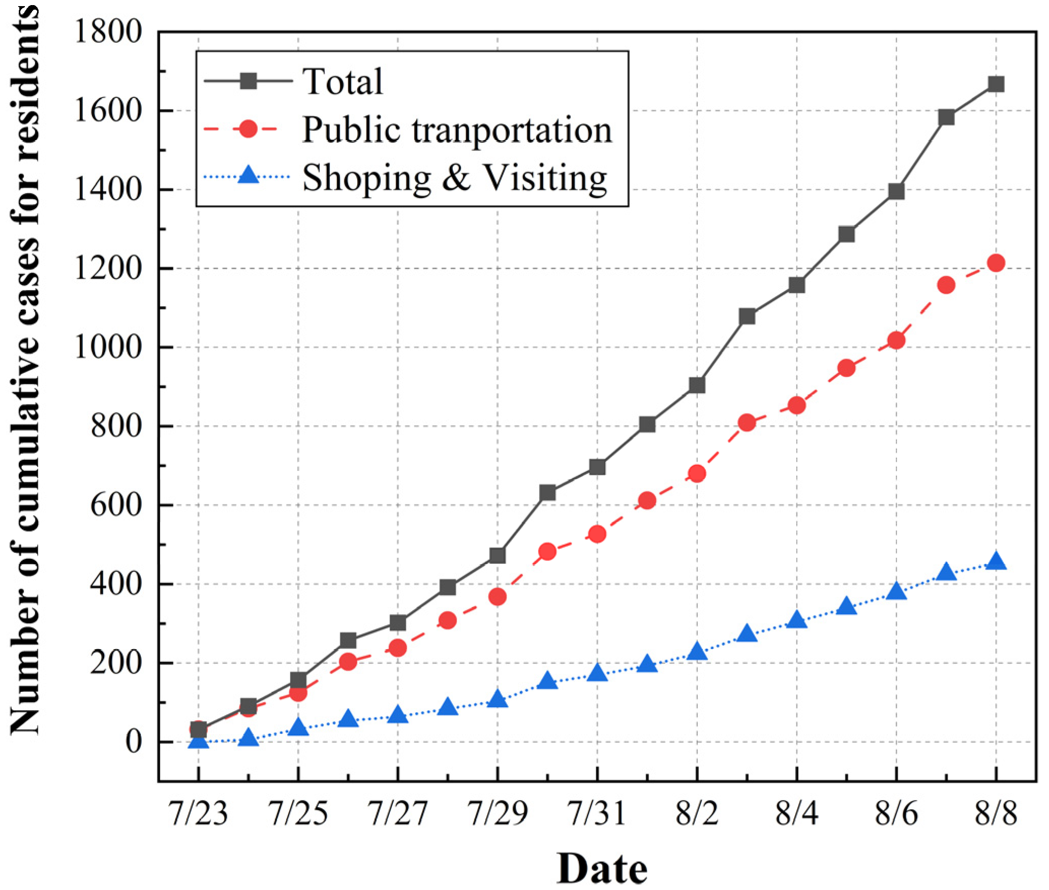 Ijerph 20 02408 g006 550