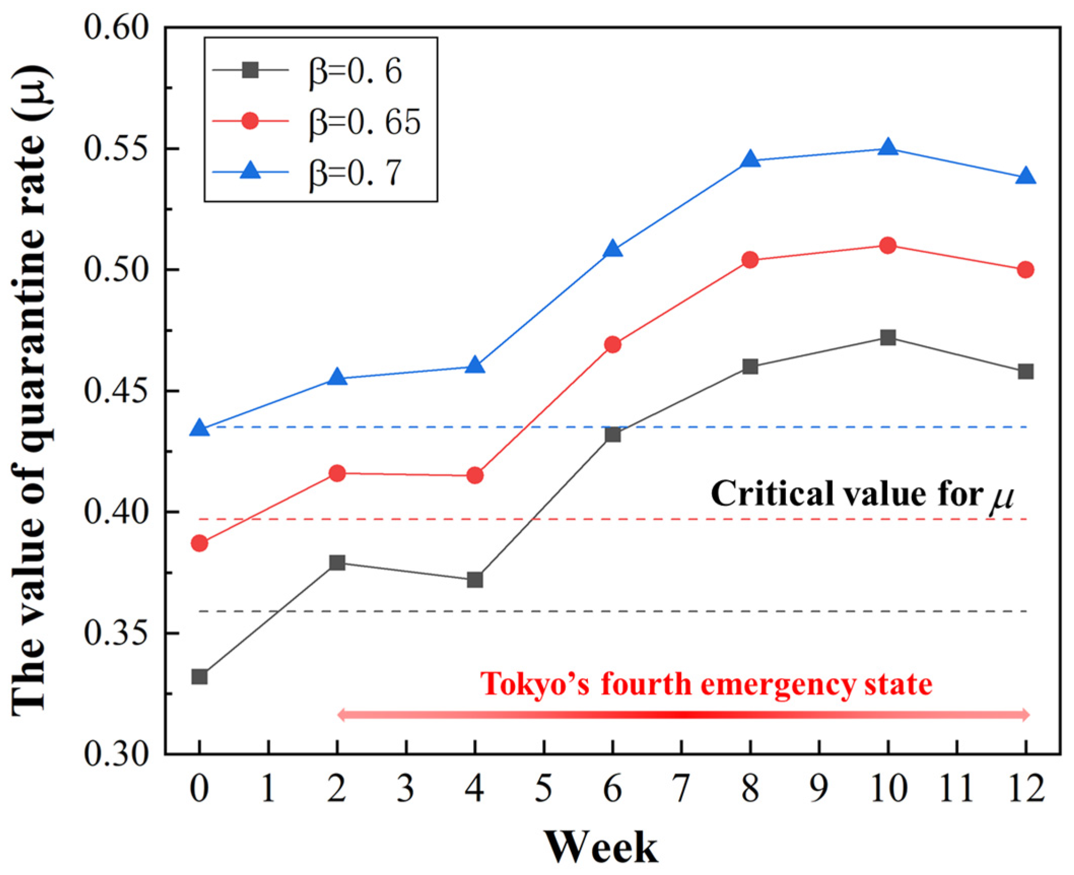 Ijerph 20 02408 g008 550