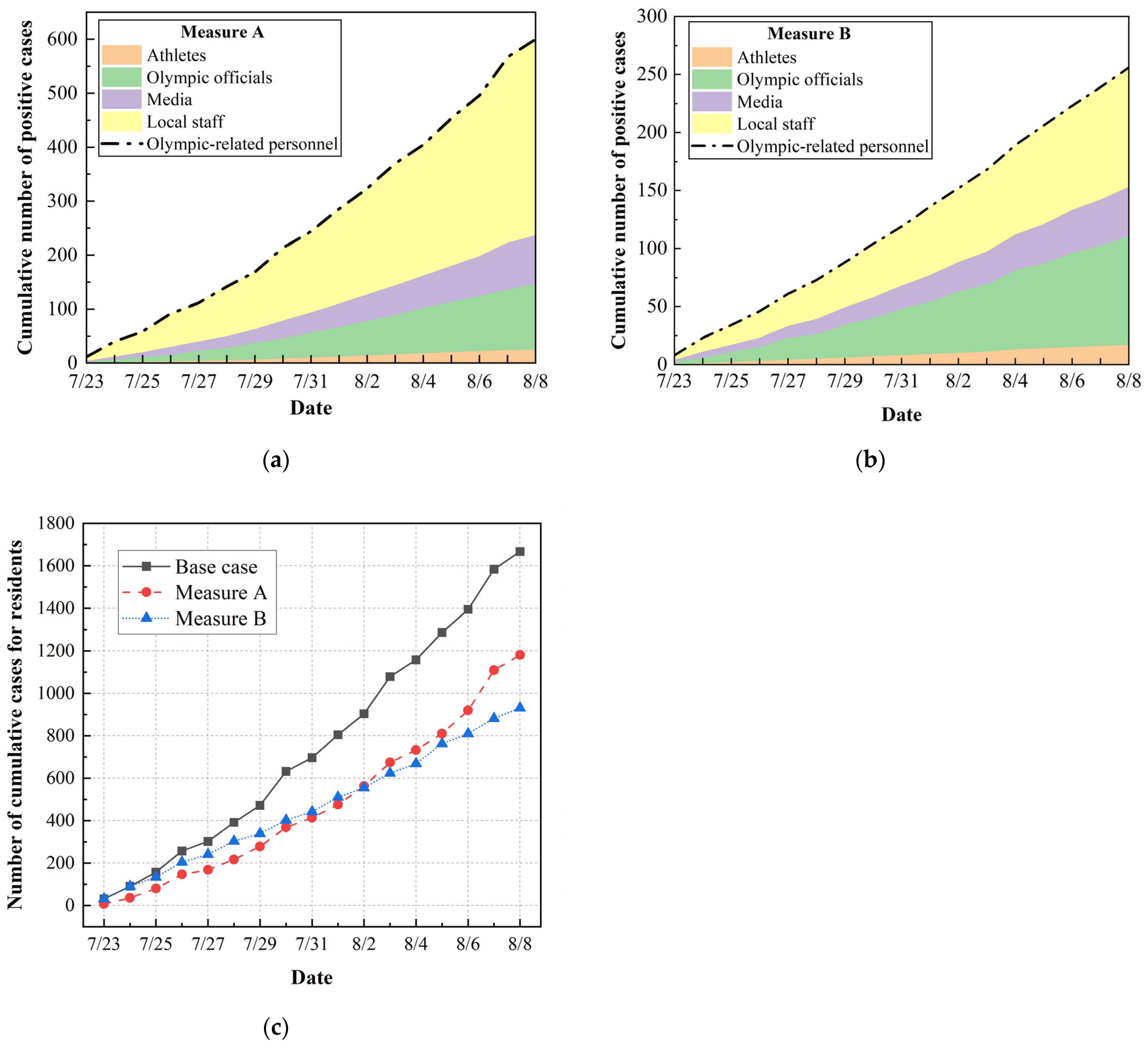 Ijerph 20 02408 g009 550