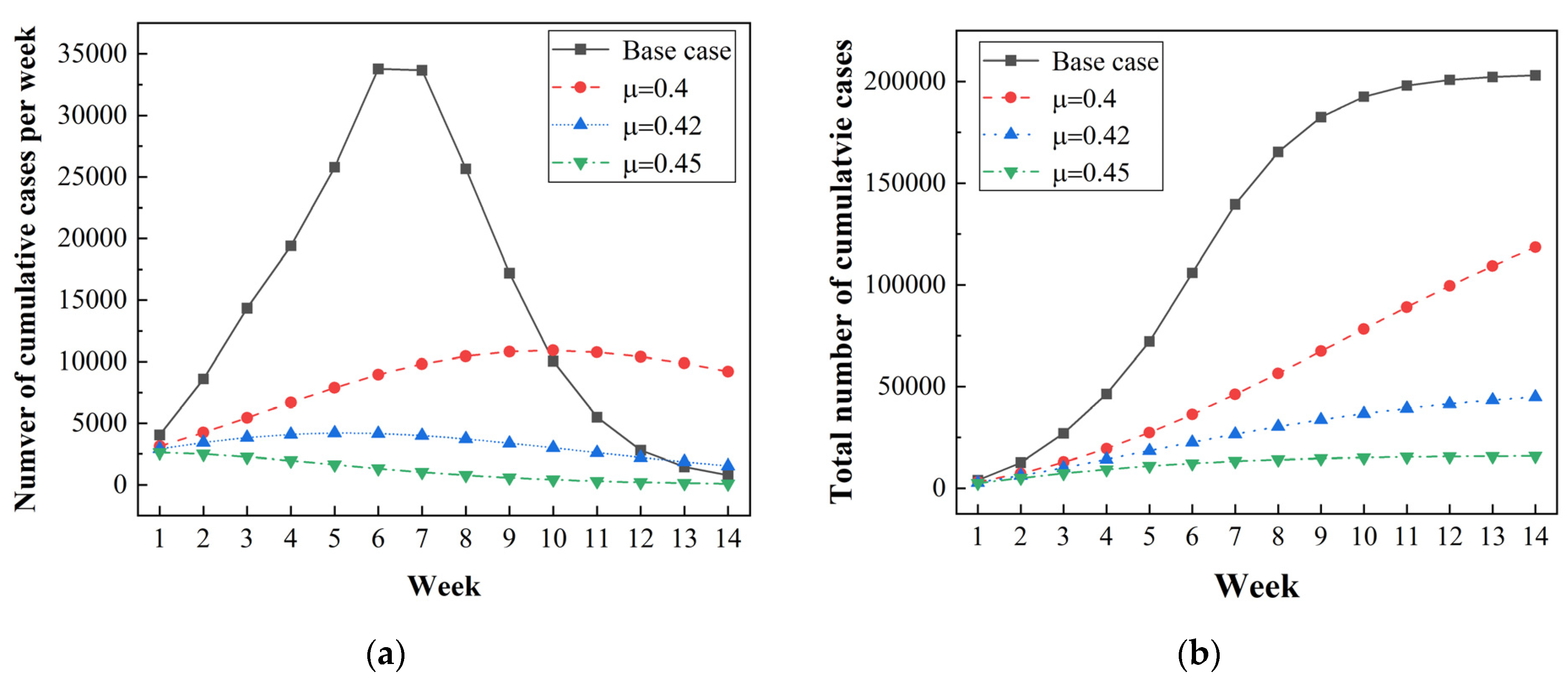 Ijerph 20 02408 g010a 550