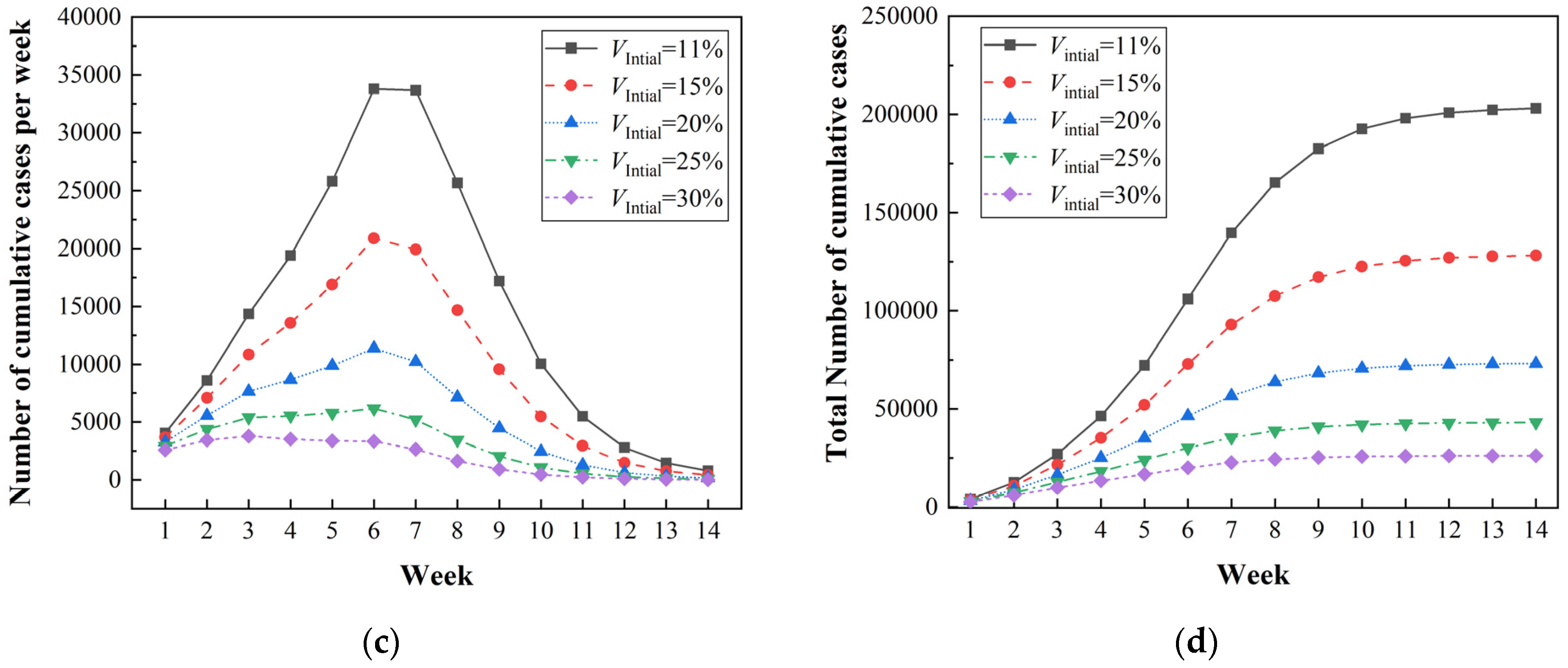 Ijerph 20 02408 g010b 550