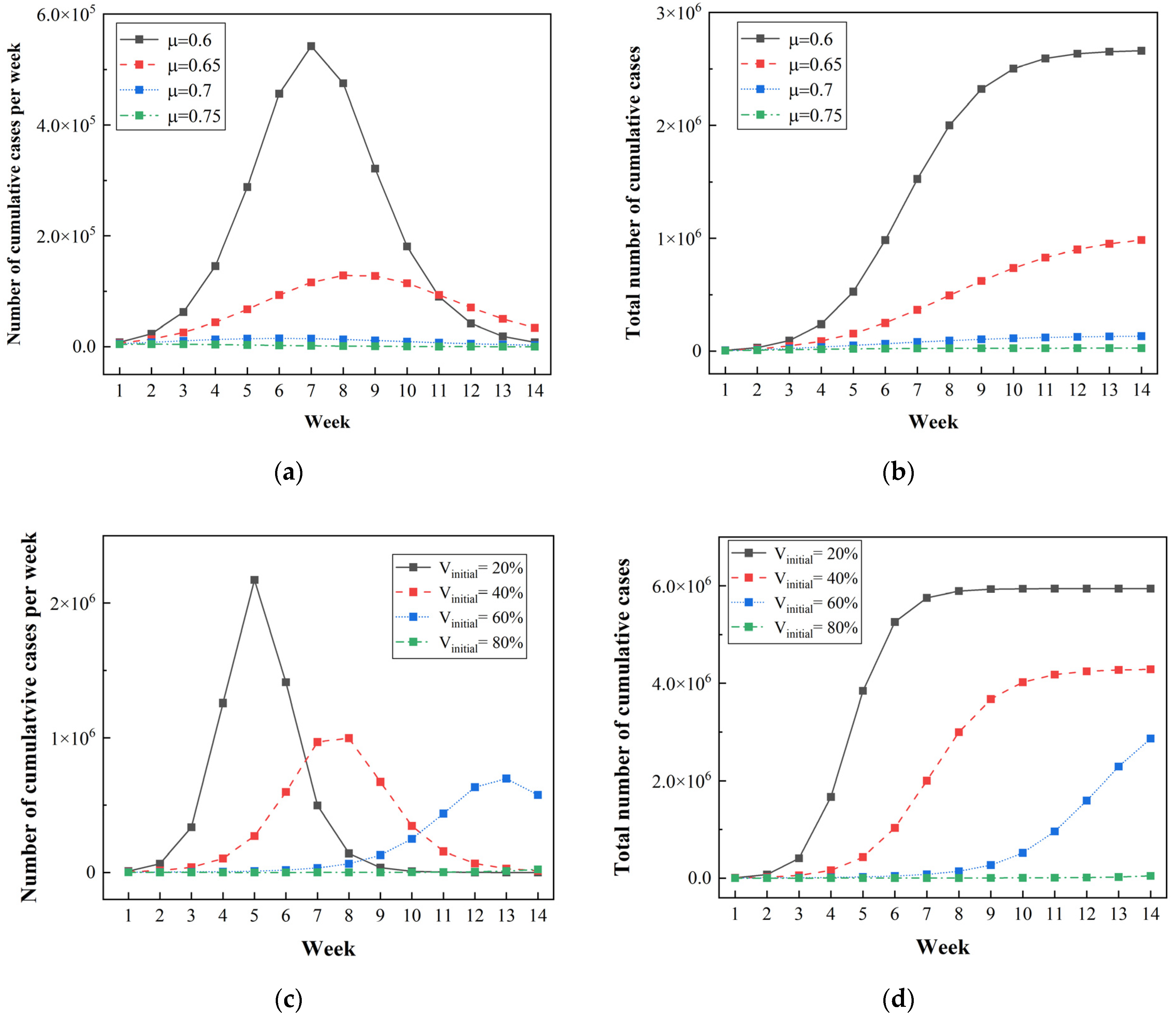 Ijerph 20 02408 g011 550
