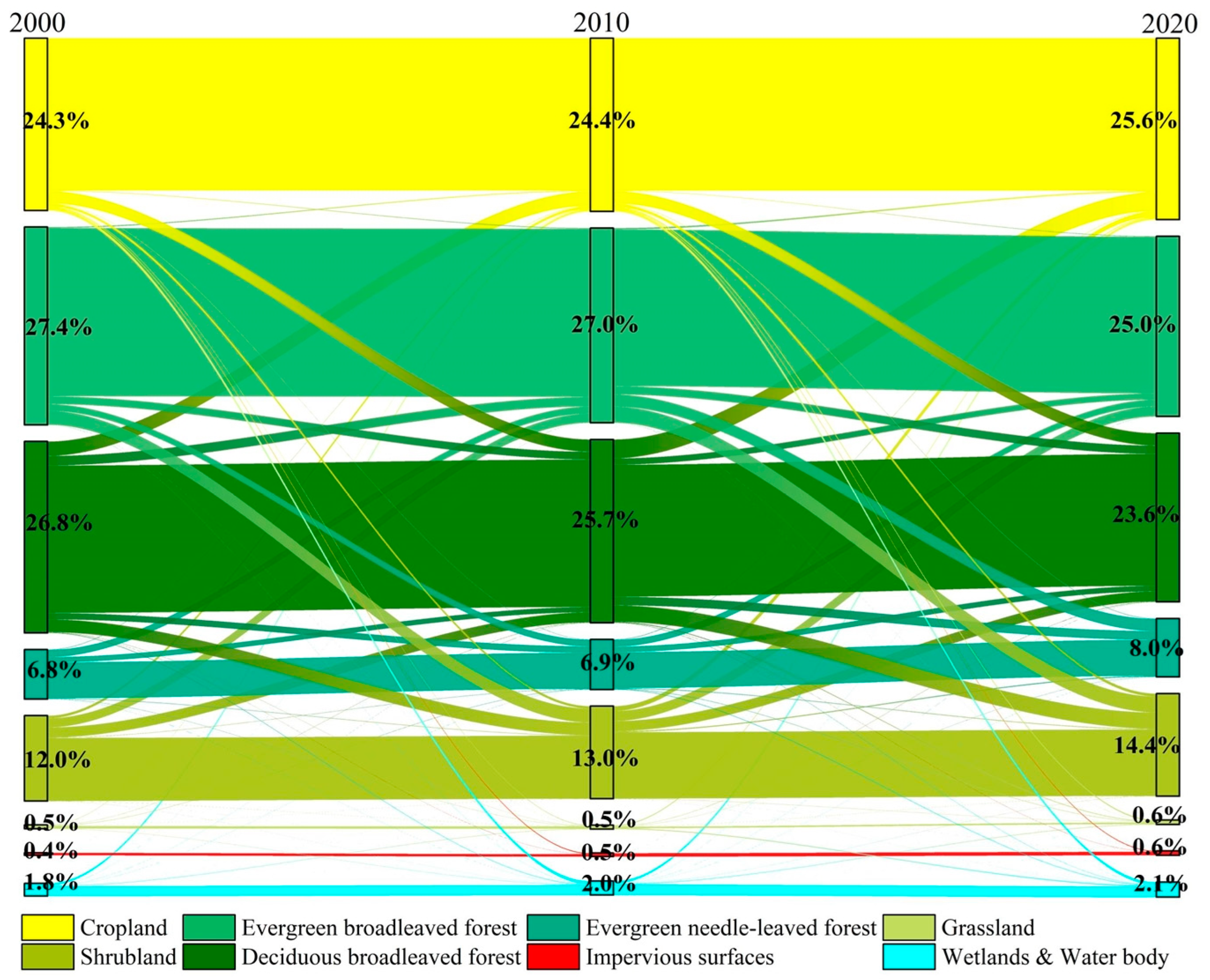 Ijerph 20 02409 g004 Ijerph 20 02409 g004
