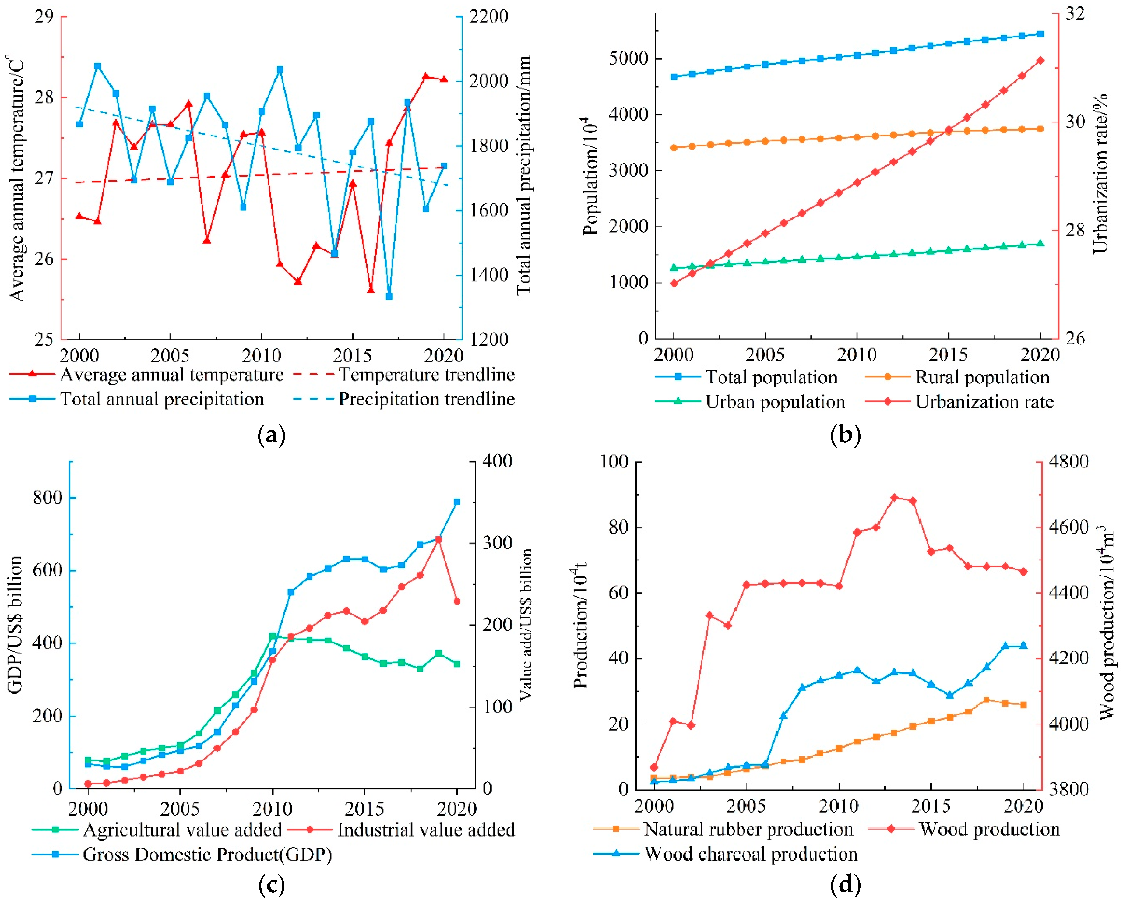 Ijerph 20 02409 g006a Ijerph 20 02409 g006a