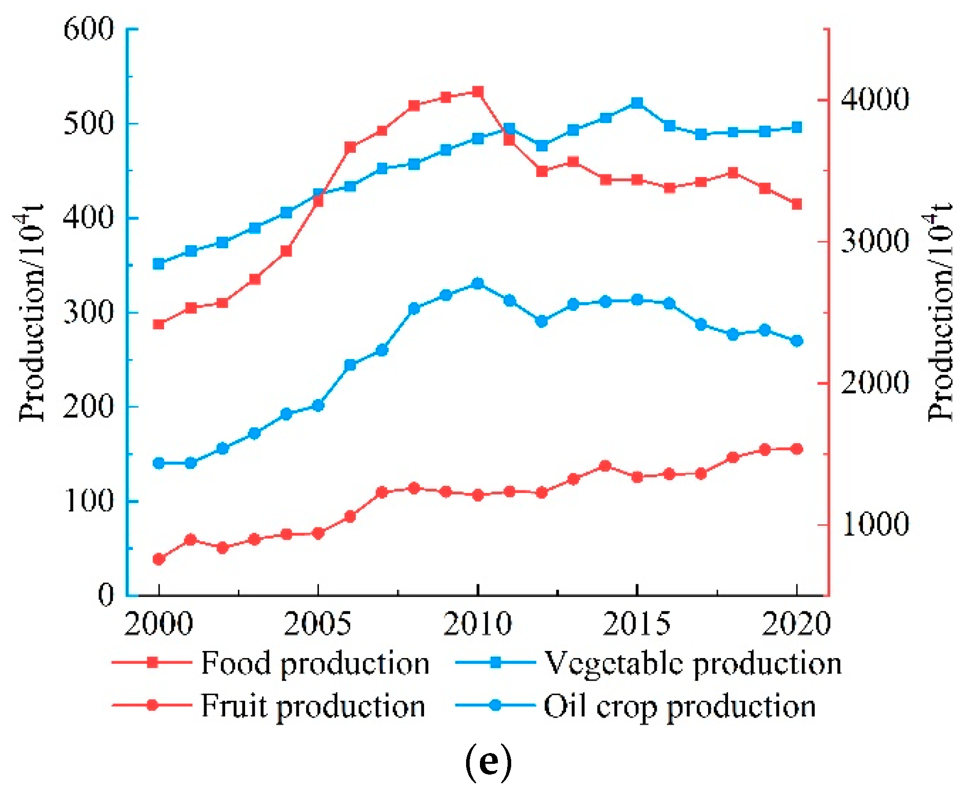 Ijerph 20 02409 g006b Ijerph 20 02409 g006b