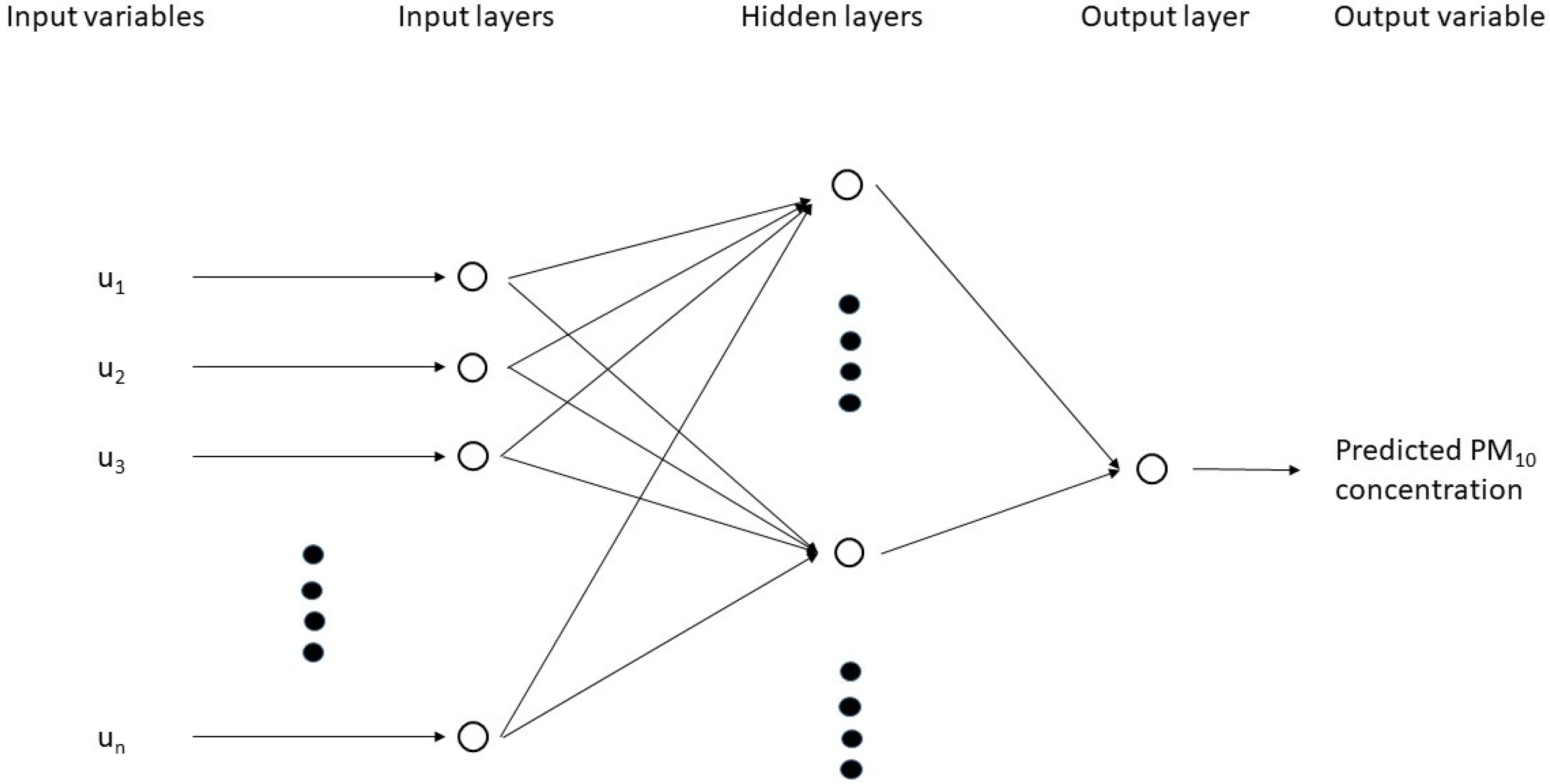 Ijerph 20 02412 g002