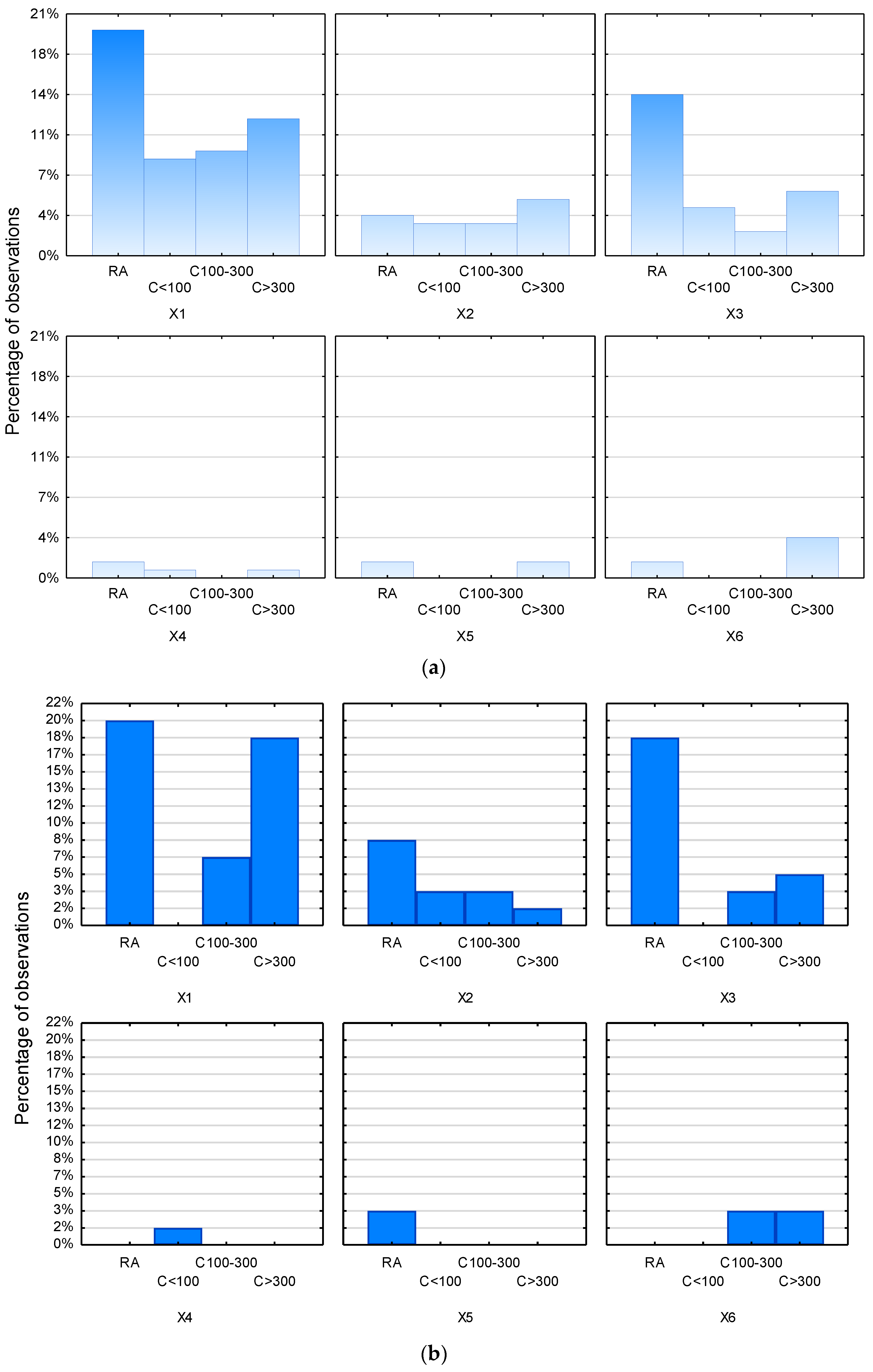 Ijerph 20 02413 g002 Ijerph 20 02413 g002