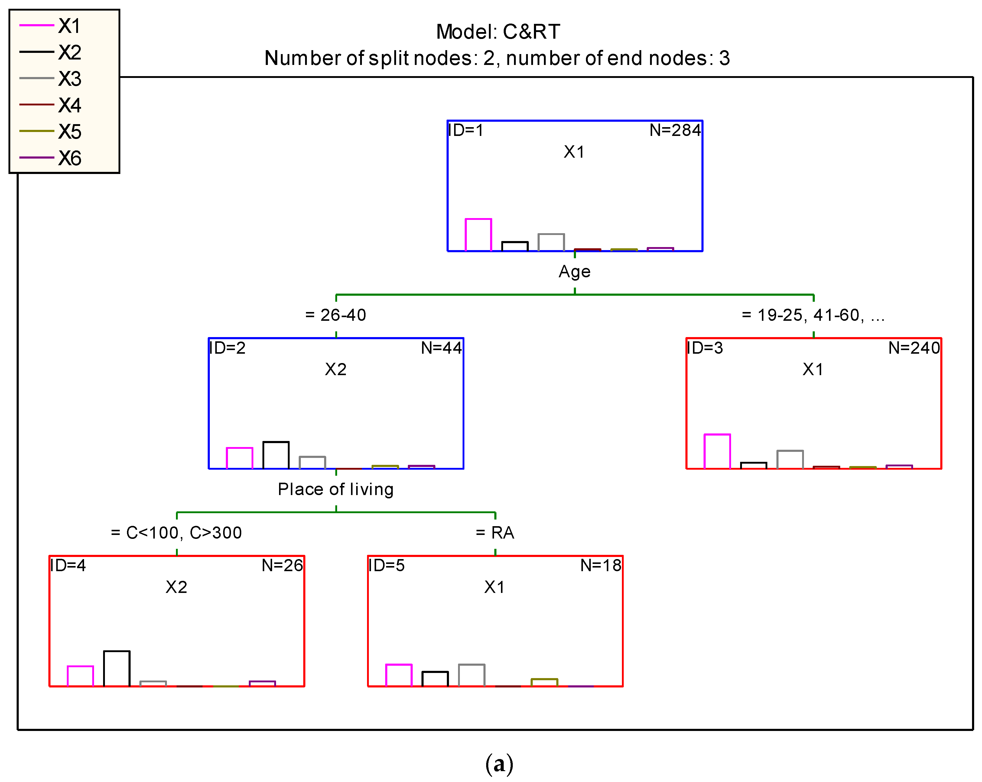 Ijerph 20 02413 g004a Ijerph 20 02413 g004a