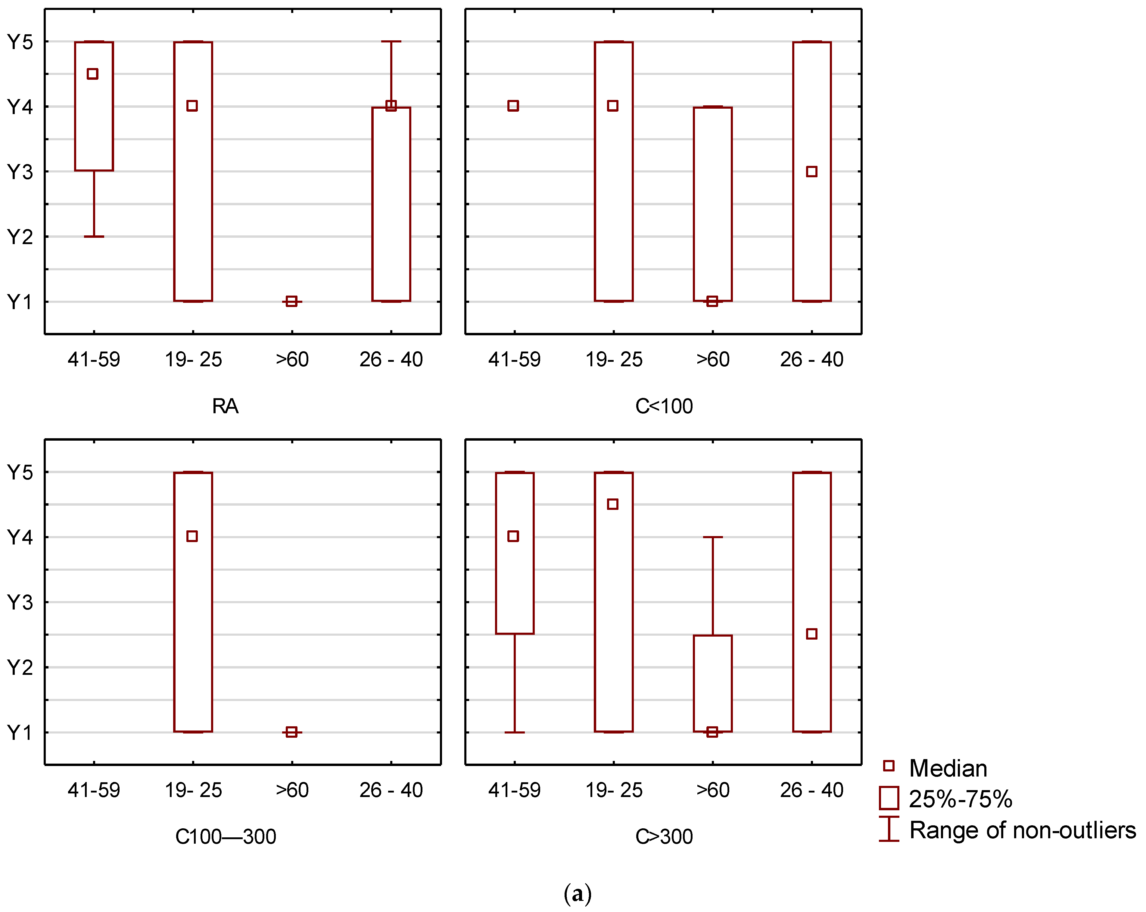 Ijerph 20 02413 g005a Ijerph 20 02413 g005a