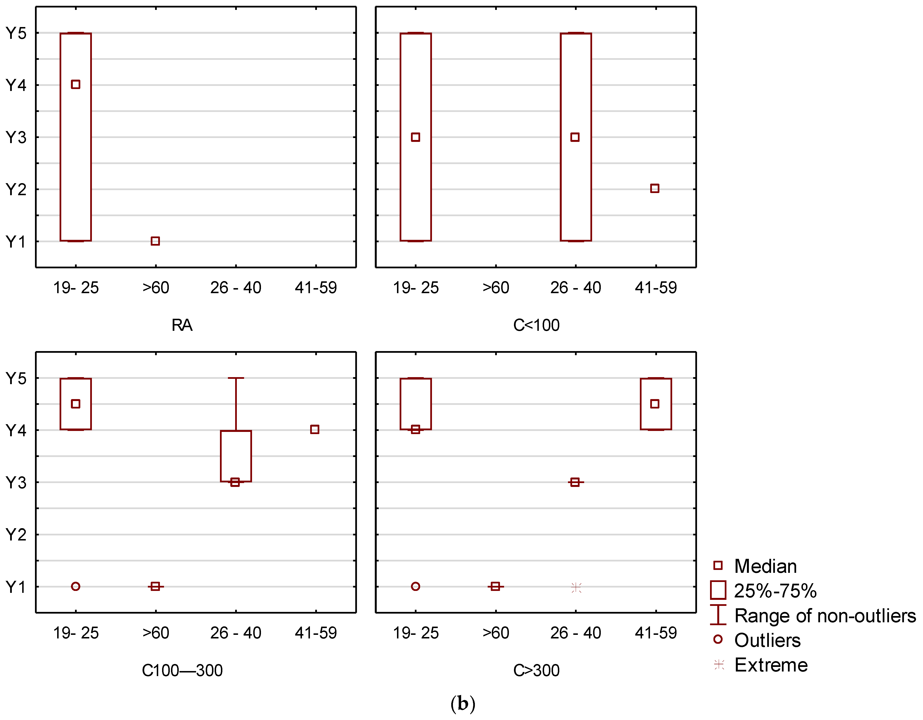 Ijerph 20 02413 g005b Ijerph 20 02413 g005b