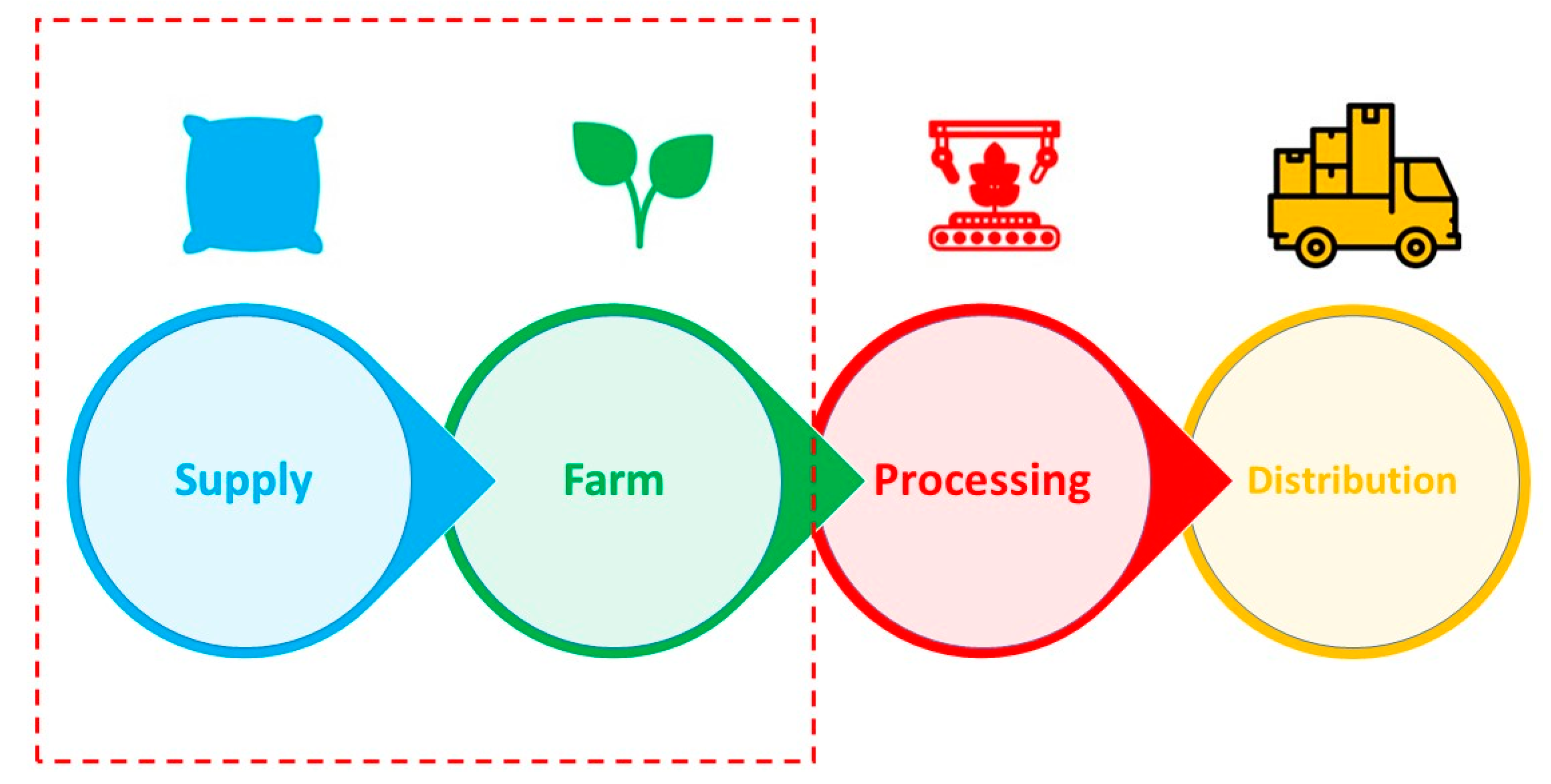 Ijerph 20 02417 g003