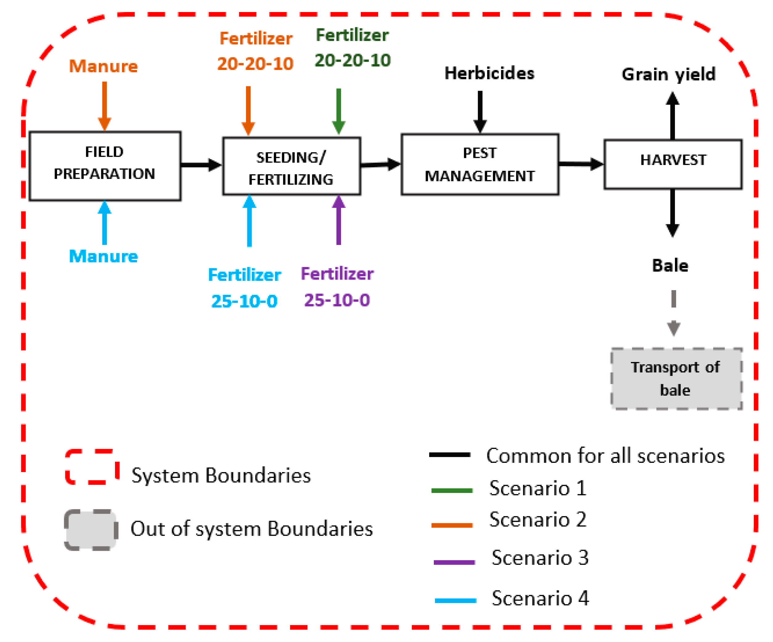 Ijerph 20 02417 g005