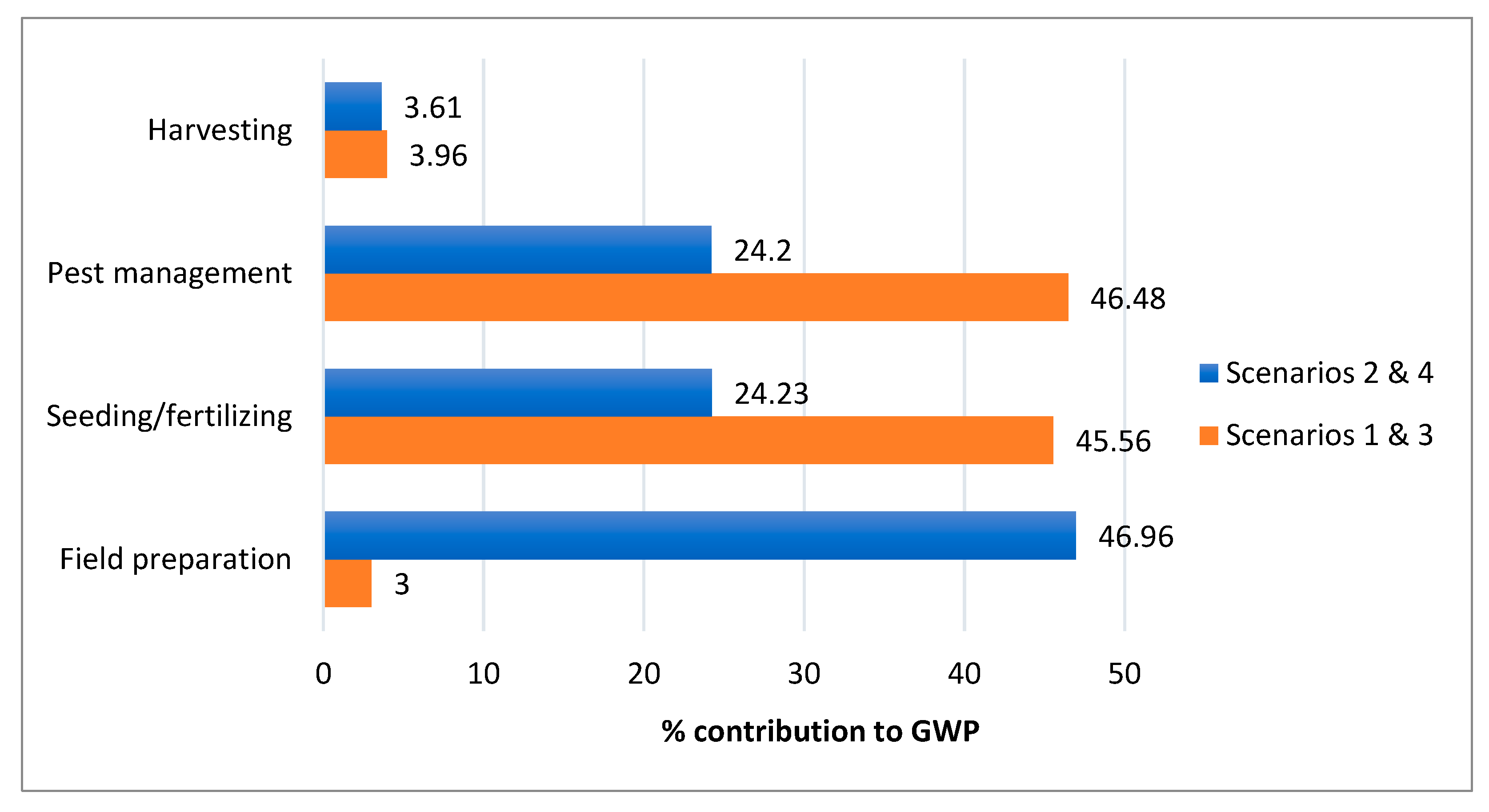 Ijerph 20 02417 g006