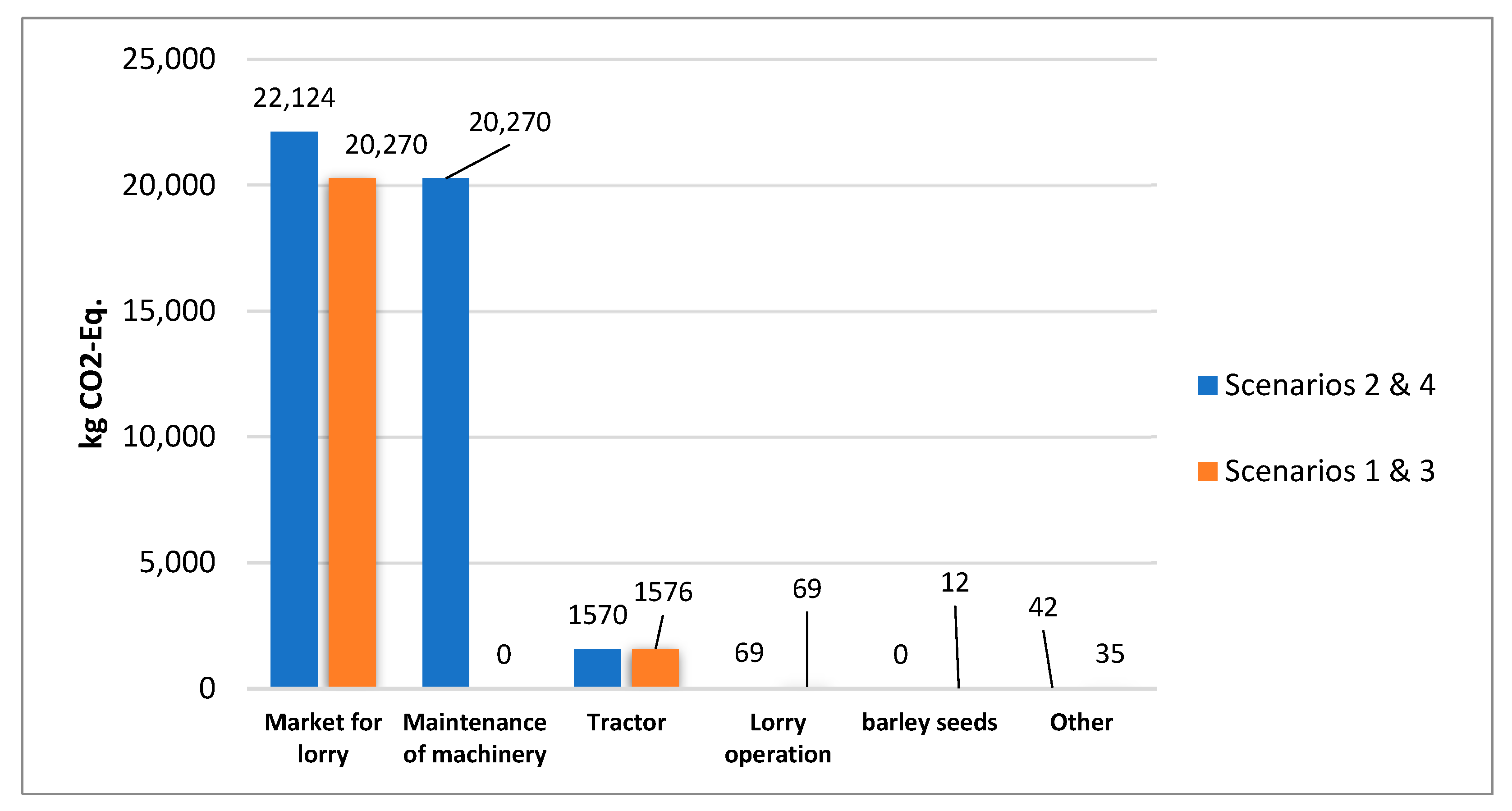 Ijerph 20 02417 g007