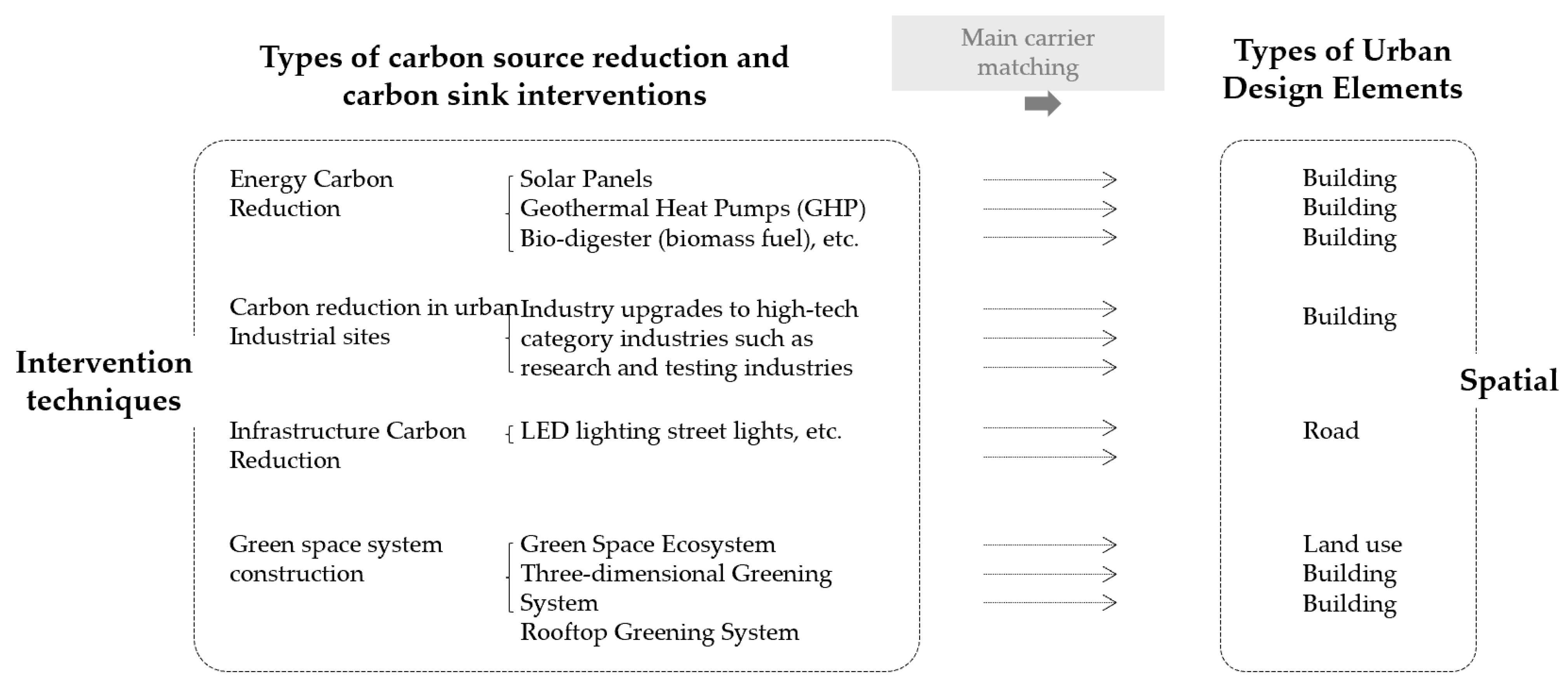 Ijerph 20 02420 g006
